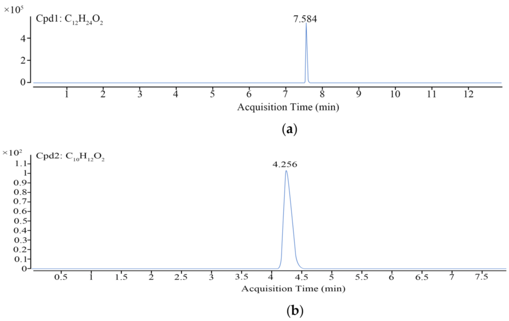 Molecules 26 01667 g005