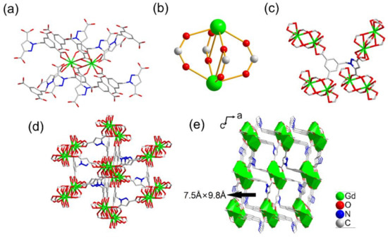 Molecules Free Full Text Construction Of A Stable Lanthanide Metal Organic Framework As A Luminescent Probe For Rapid Naked Eye Recognition Of Fe3 And Acetone Html