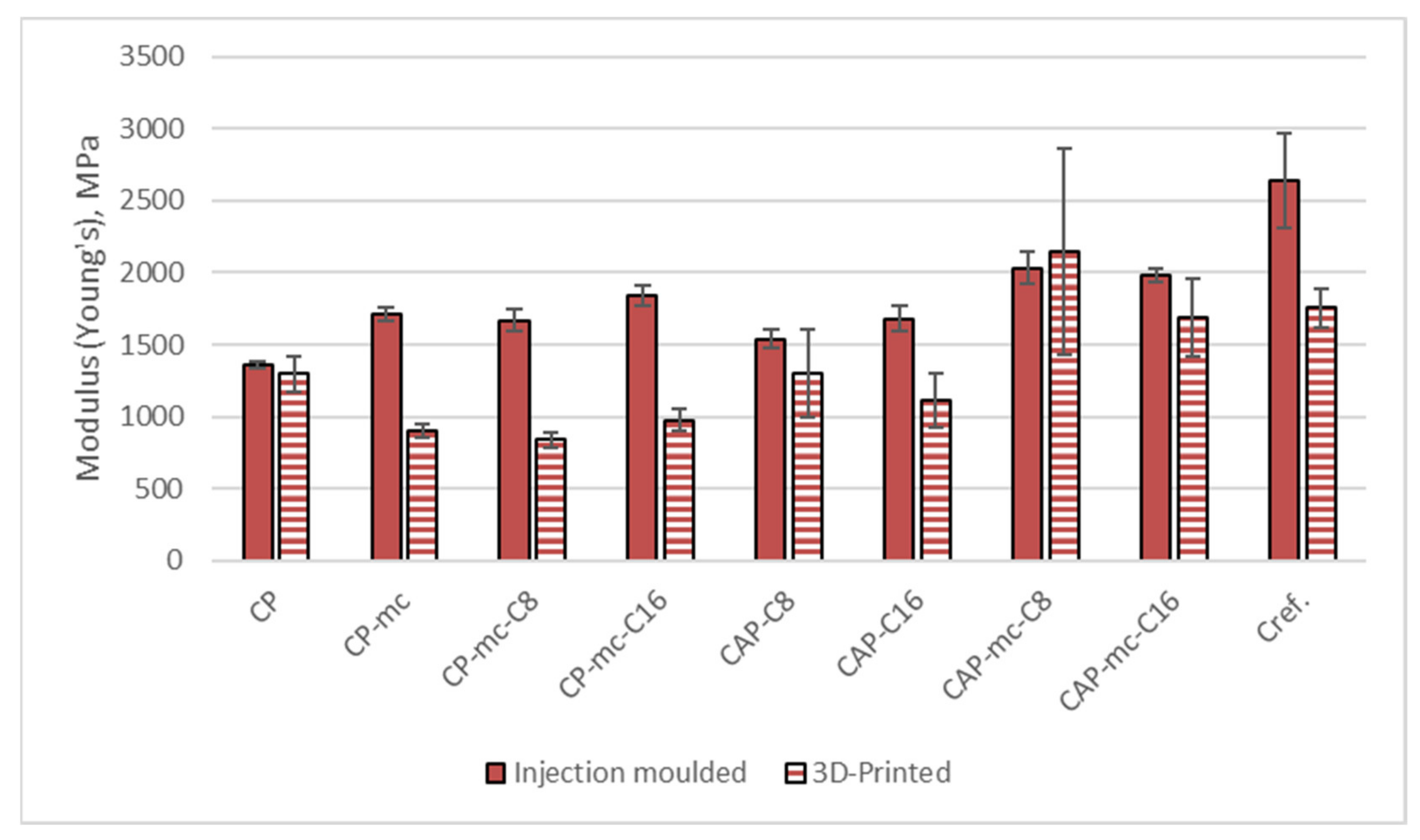 Molecules 26 01701 g008 Molecules 26 01701 g008