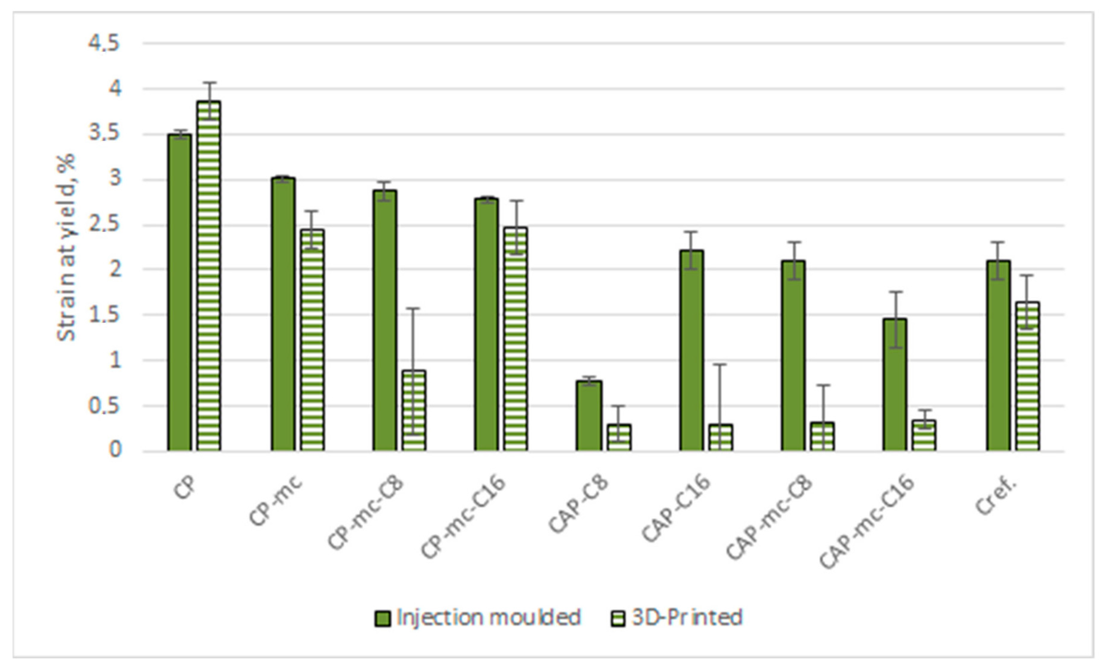 Molecules 26 01701 g009 Molecules 26 01701 g009