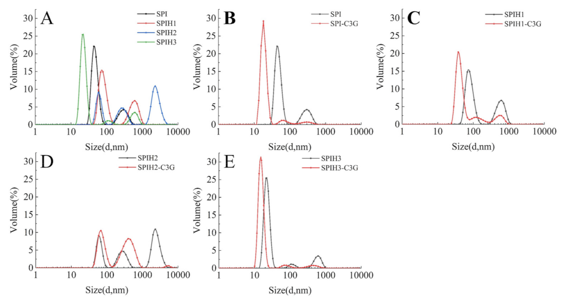 Molecules 26 01721 g005