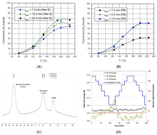 Molecules | Free Full-Text | Engineering Challenges of Solution