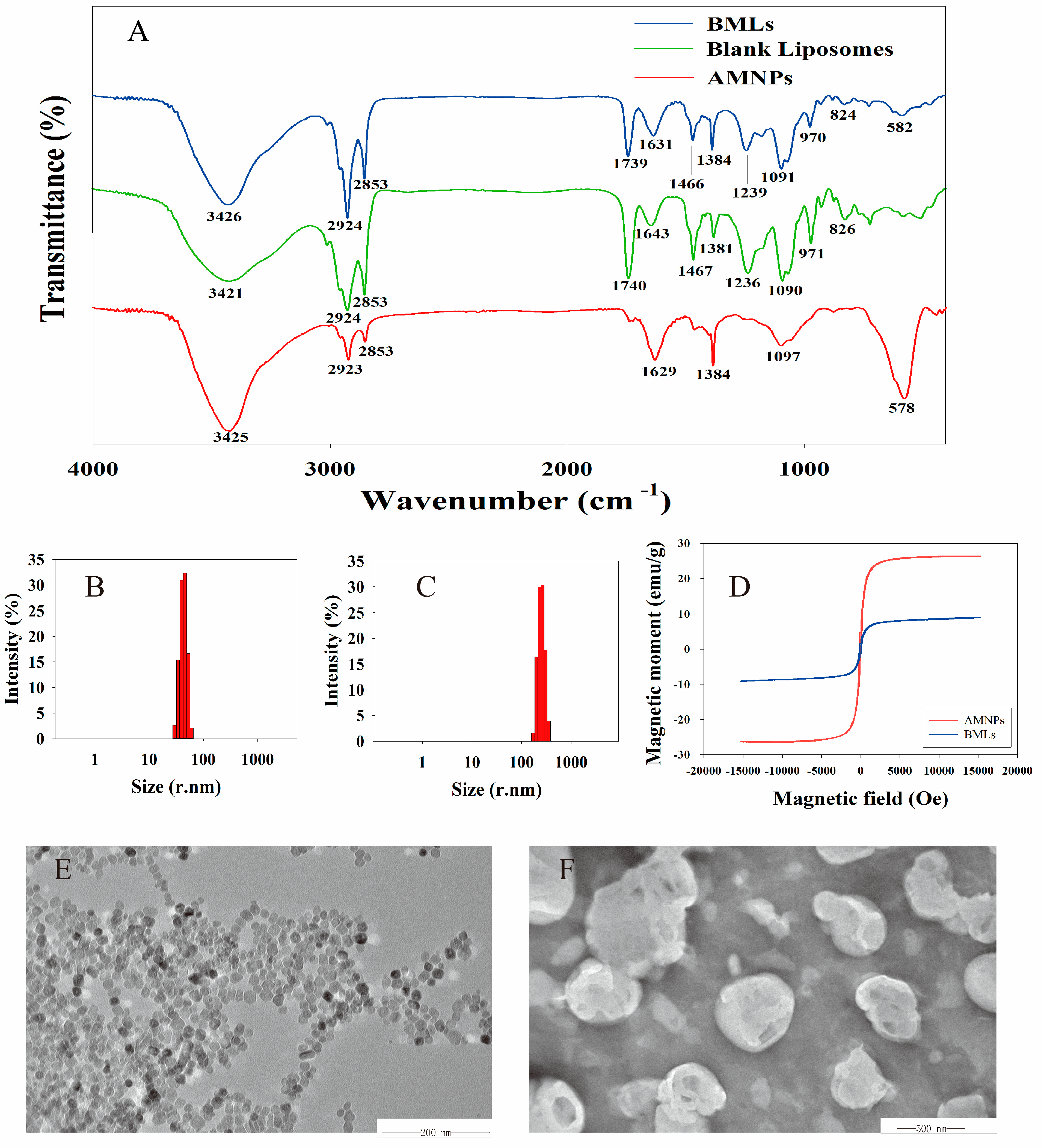 Molecules 26 01742 g002 Molecules 26 01742 g002