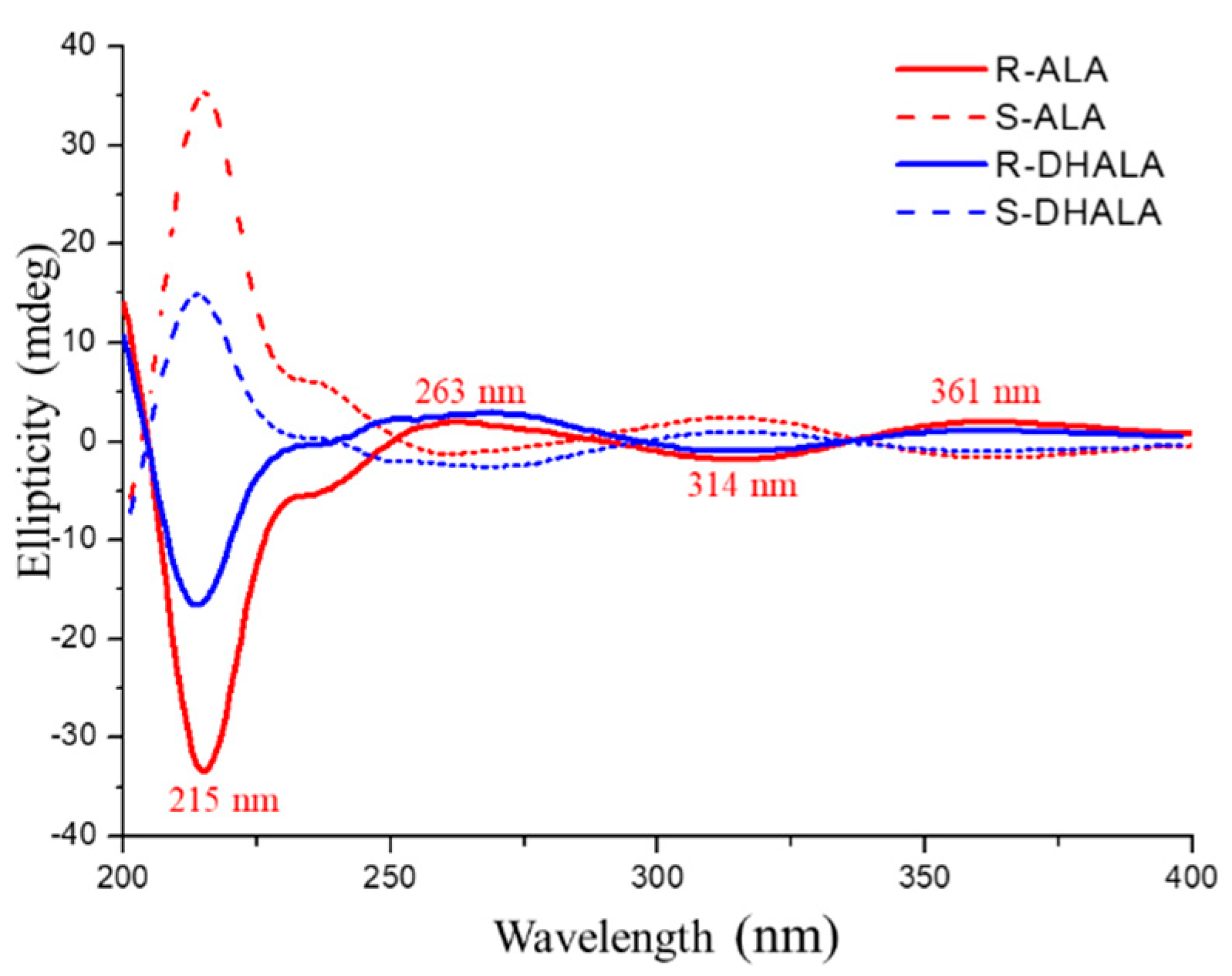 Molecules 26 01747 g005