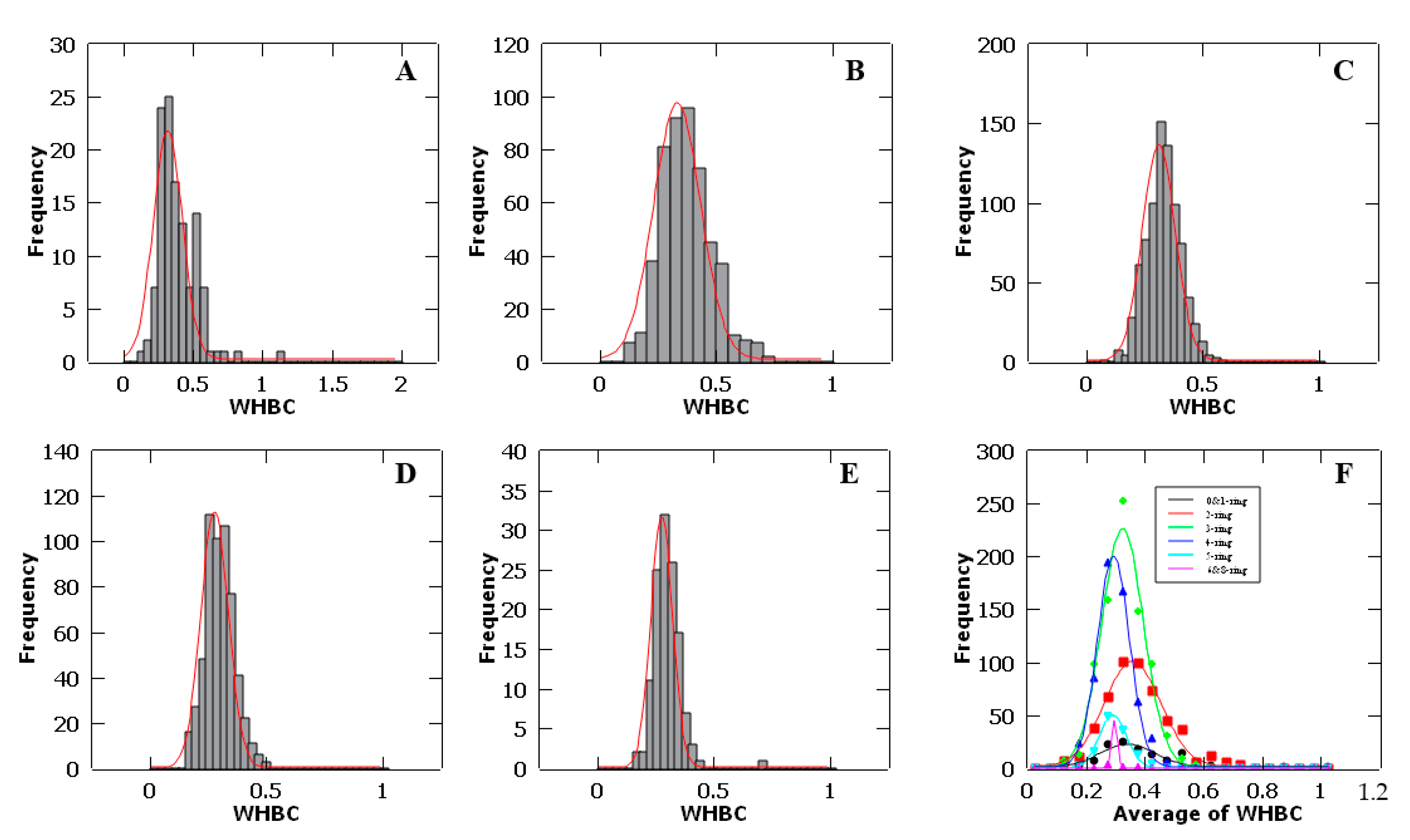 Molecules 26 01776 g002 Molecules 26 01776 g002