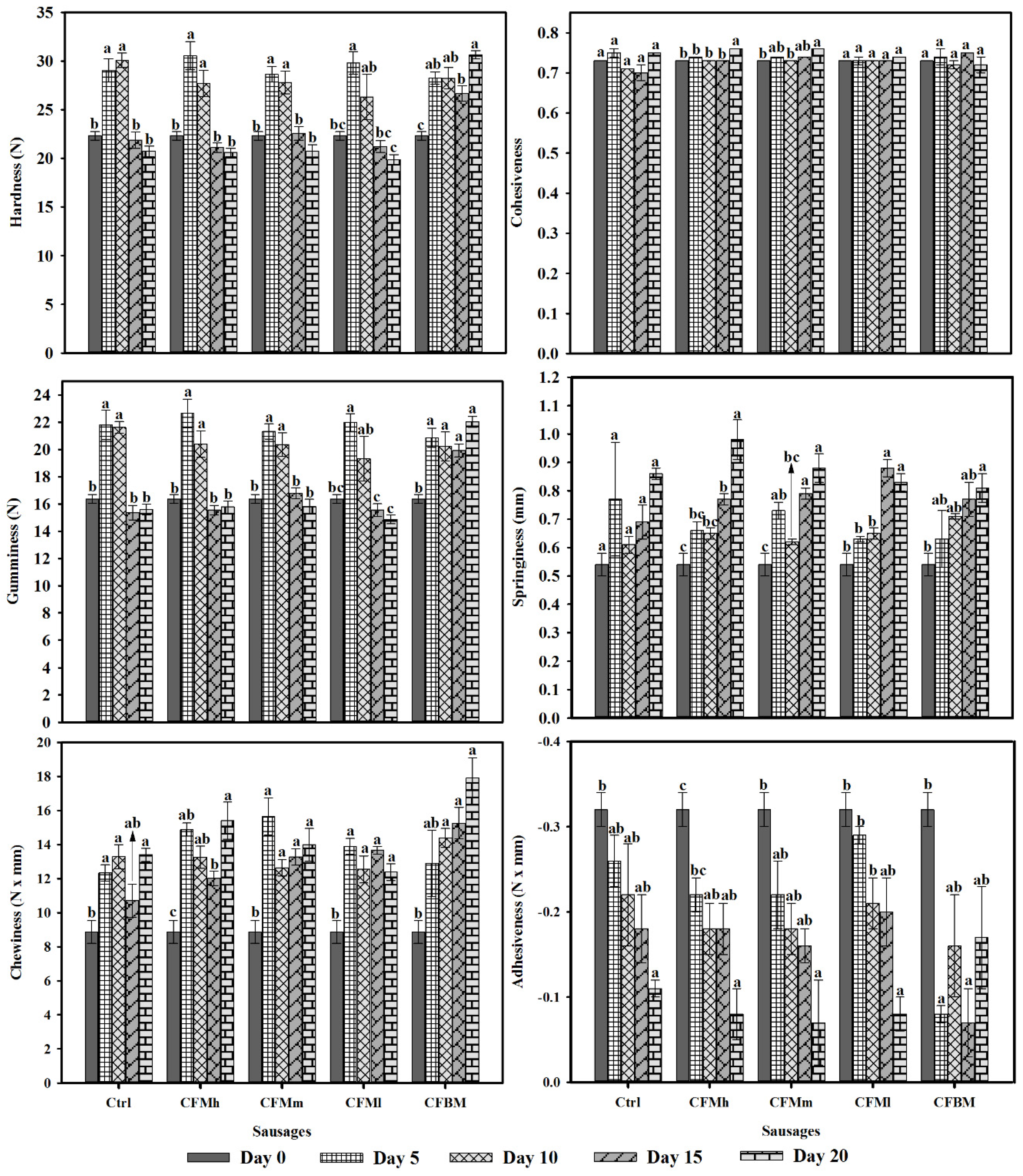 Molecules 26 01782 g002 Molecules 26 01782 g002