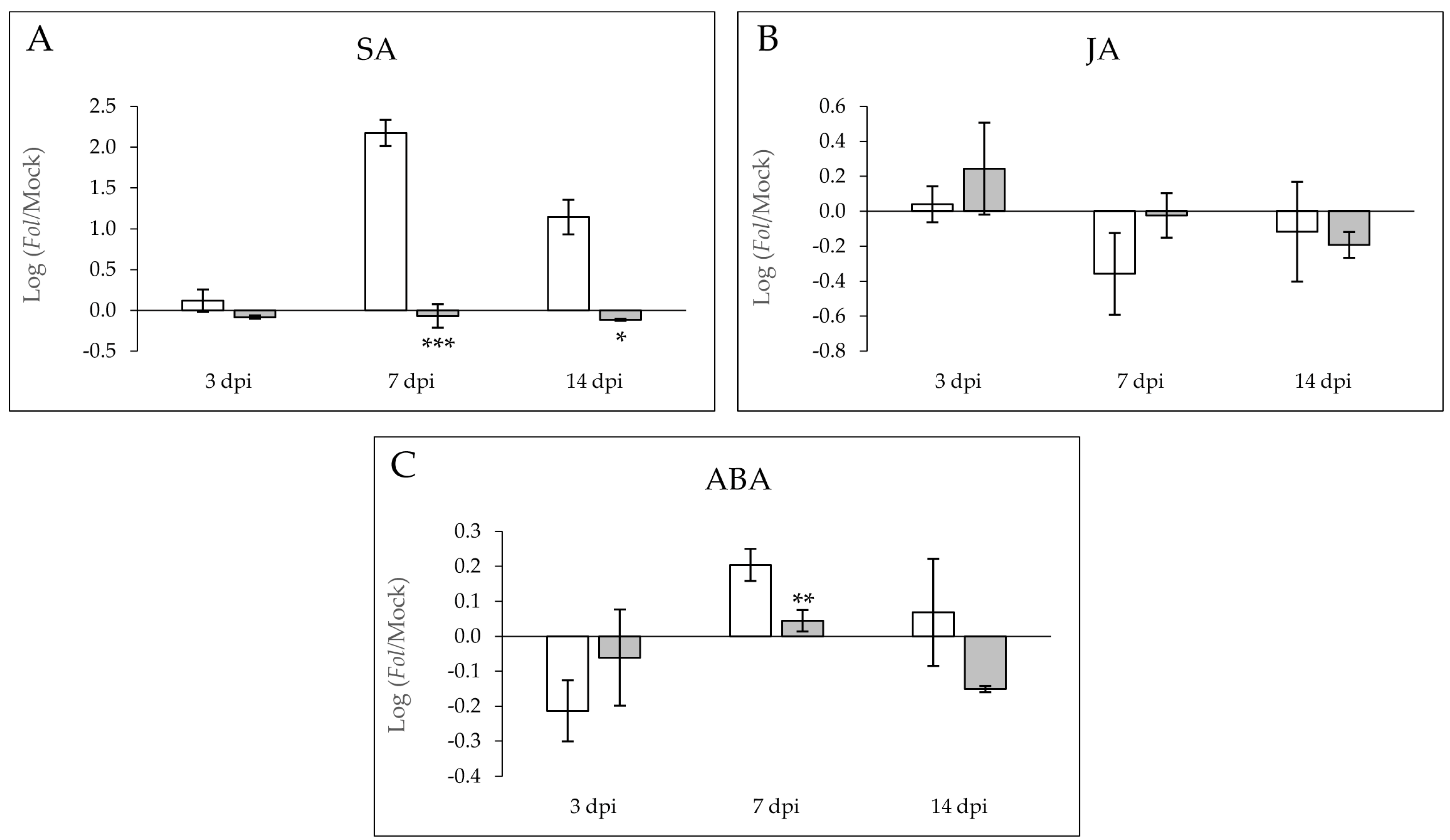 Molecules 26 01818 g003 Molecules 26 01818 g003