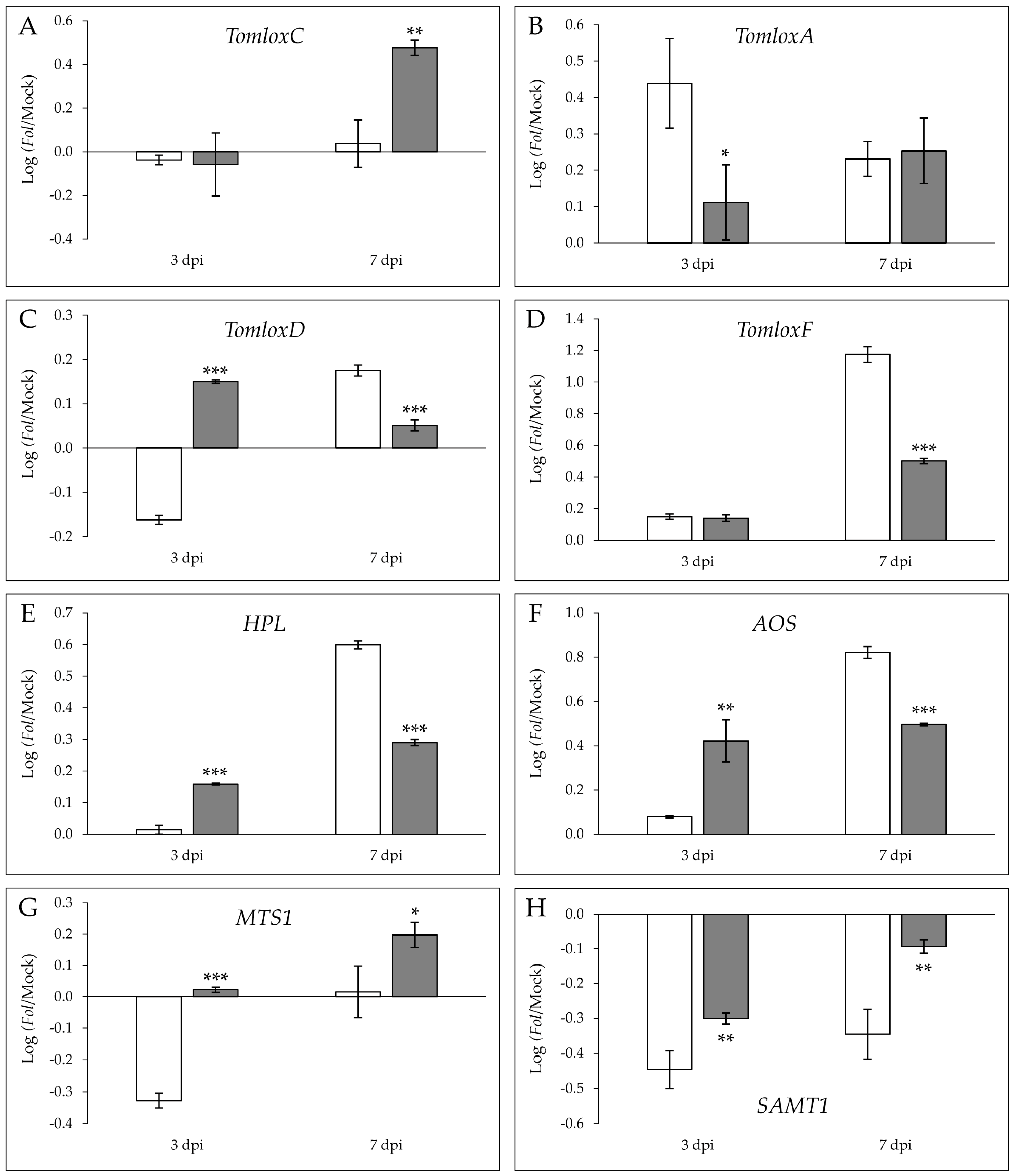 Molecules 26 01818 g005 Molecules 26 01818 g005