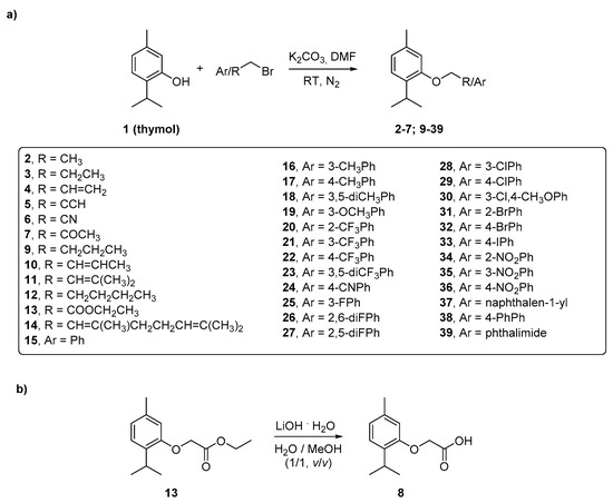 Molecules Free Full Text Synthesis And Evaluation Of Thymol Based Synthetic Derivatives As Dual Action Inhibitors Against Different Strains Of H Pylori And Ags Cell Line Html