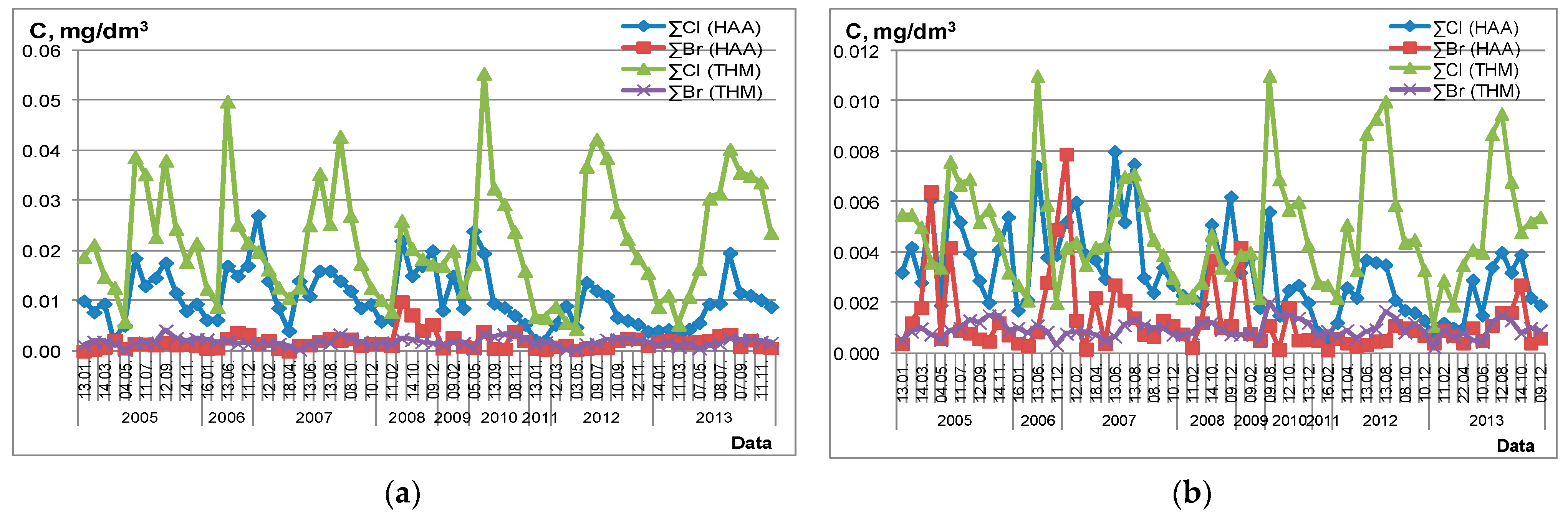 Molecules 26 01852 g001