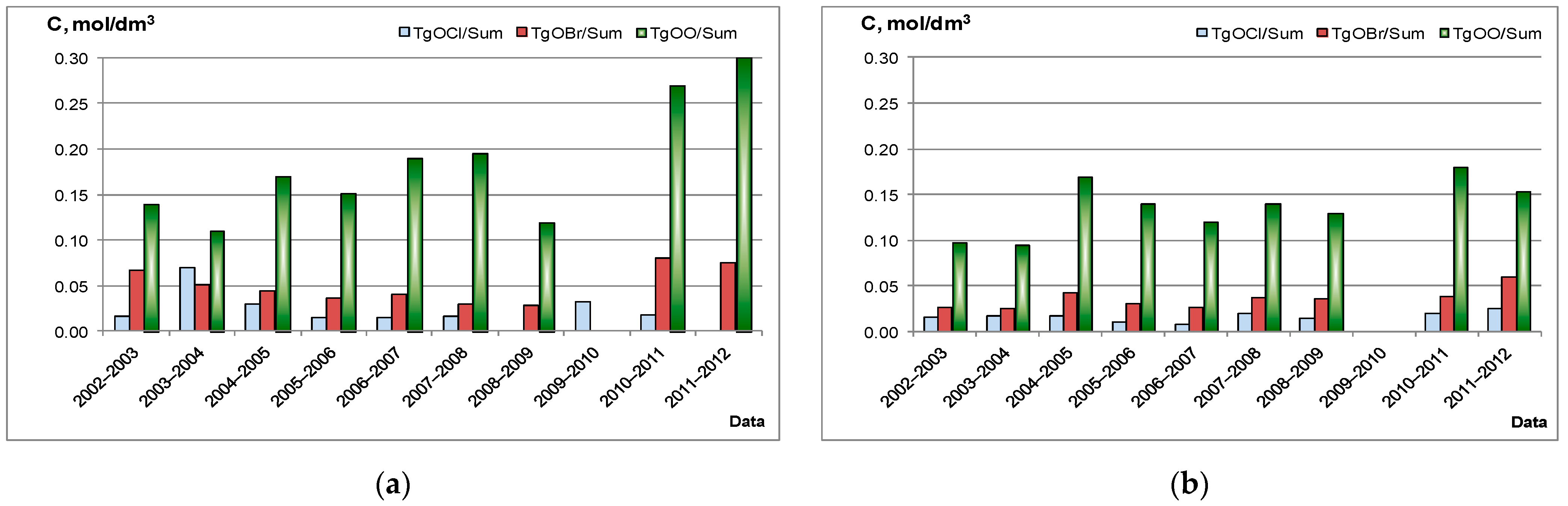 Molecules 26 01852 g002