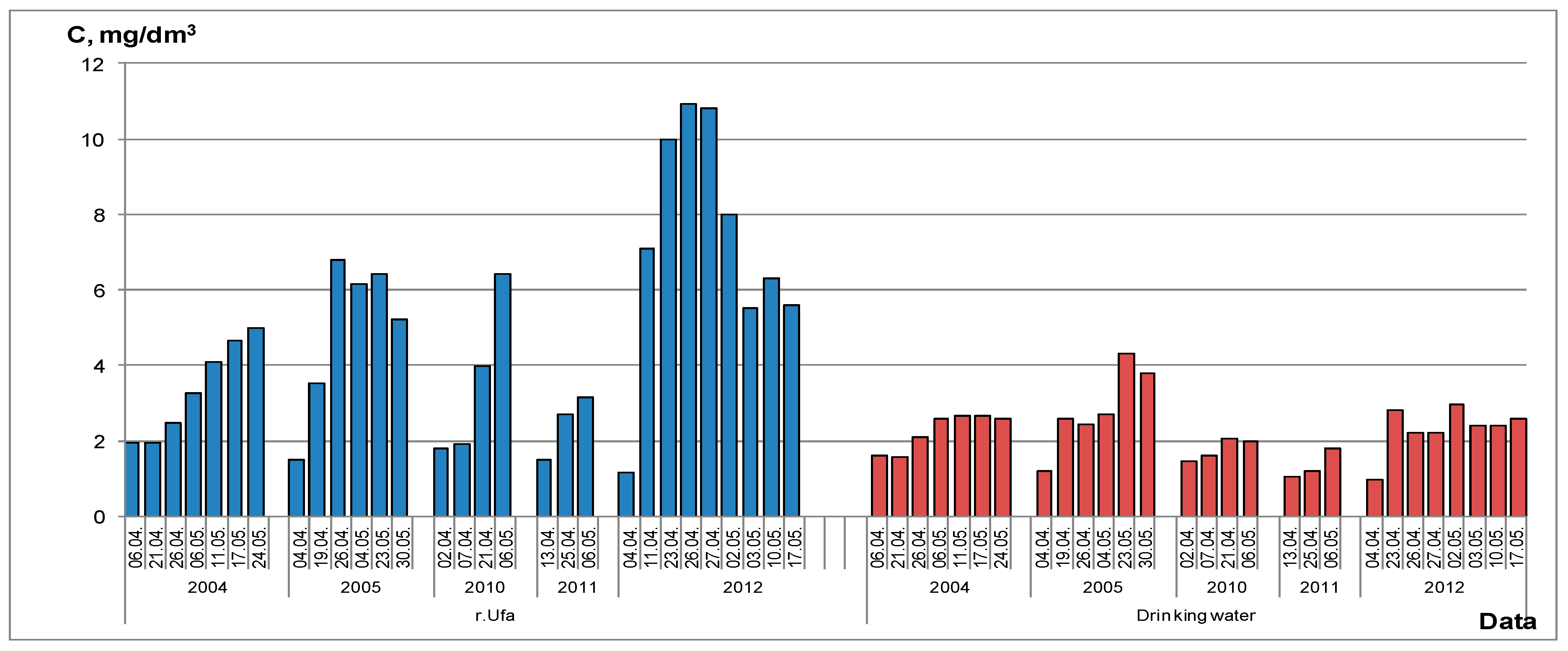 Molecules 26 01852 g006