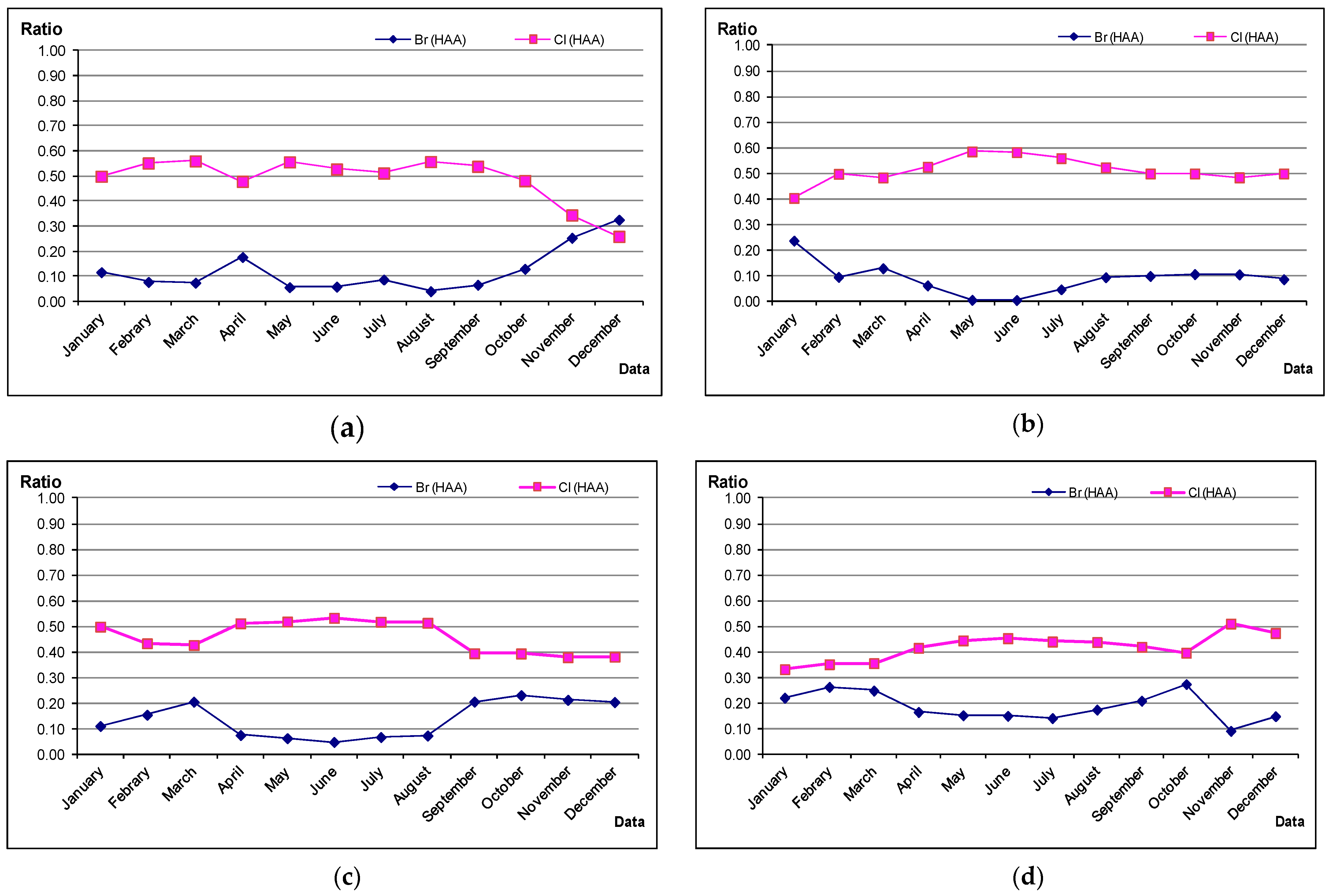 Molecules 26 01852 g008