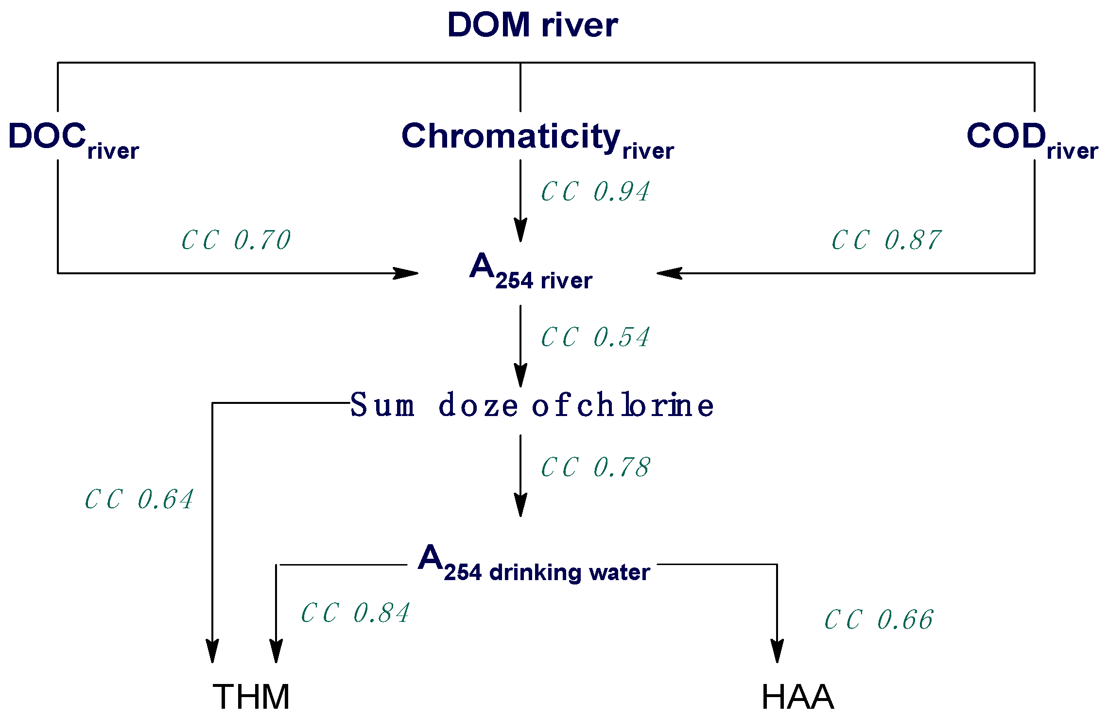 Molecules 26 01852 sch001