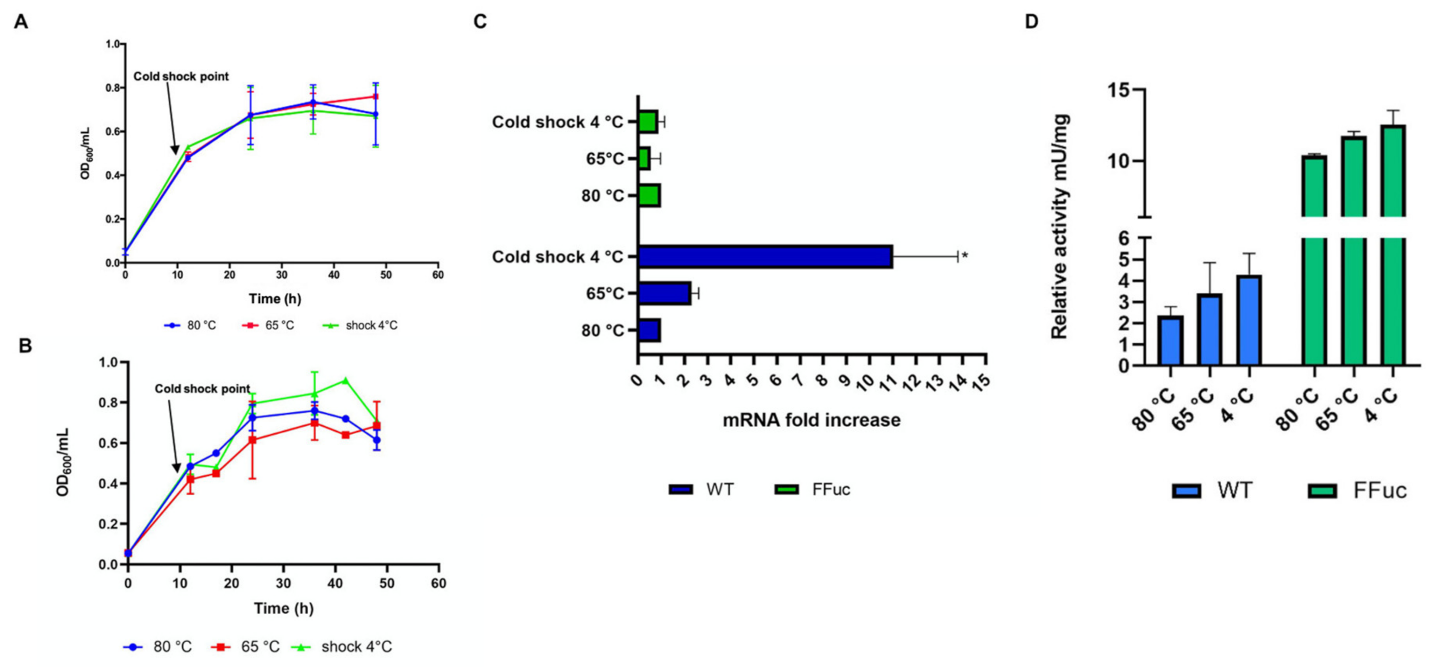 Molecules 26 01861 g005