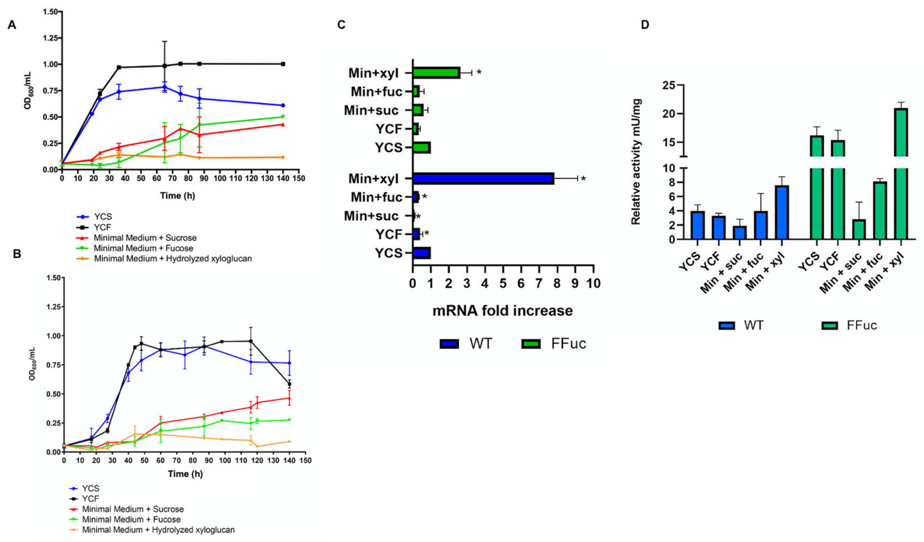 Molecules 26 01861 g007