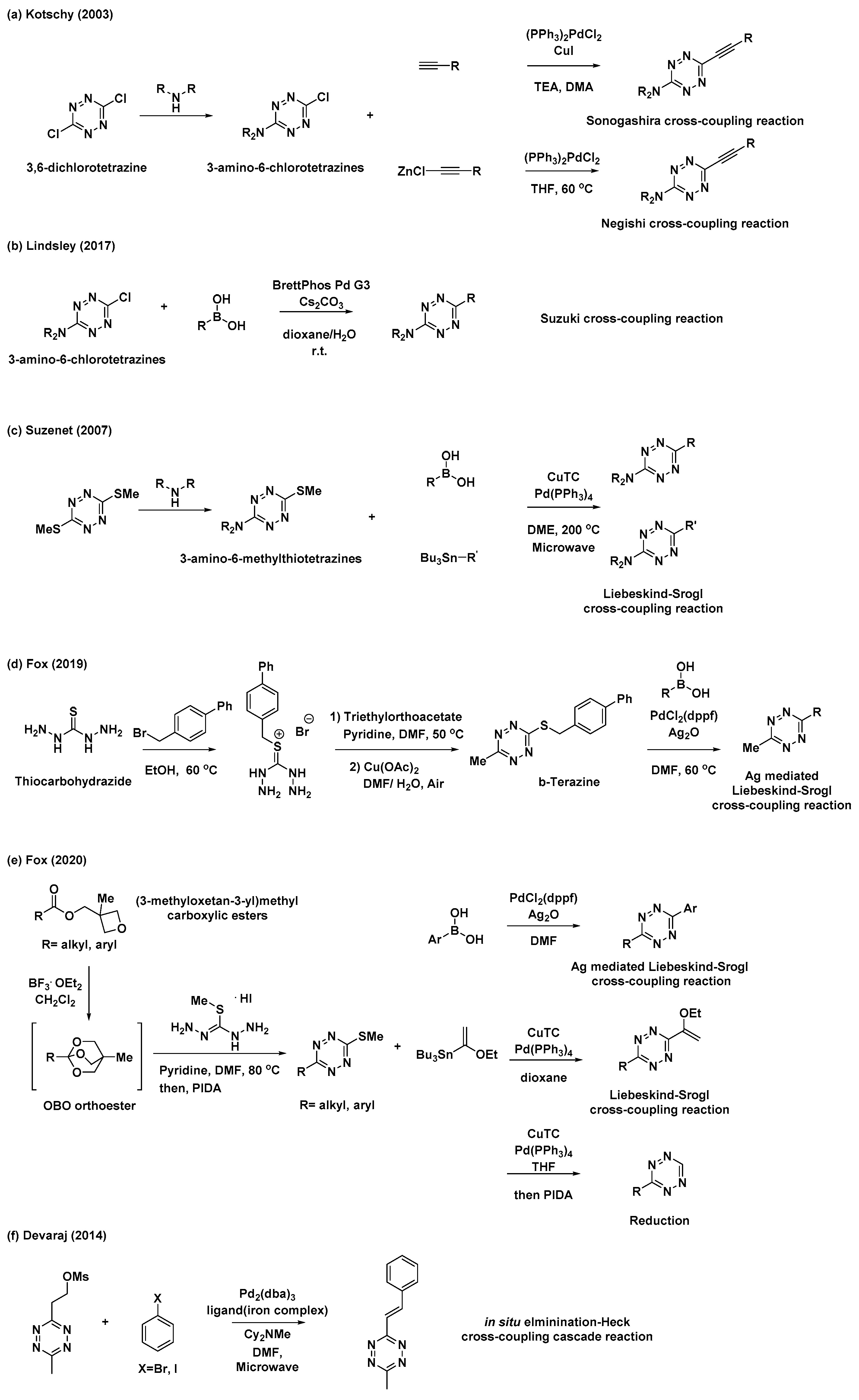 Molecules 26 01868 sch002 Molecules 26 01868 sch002