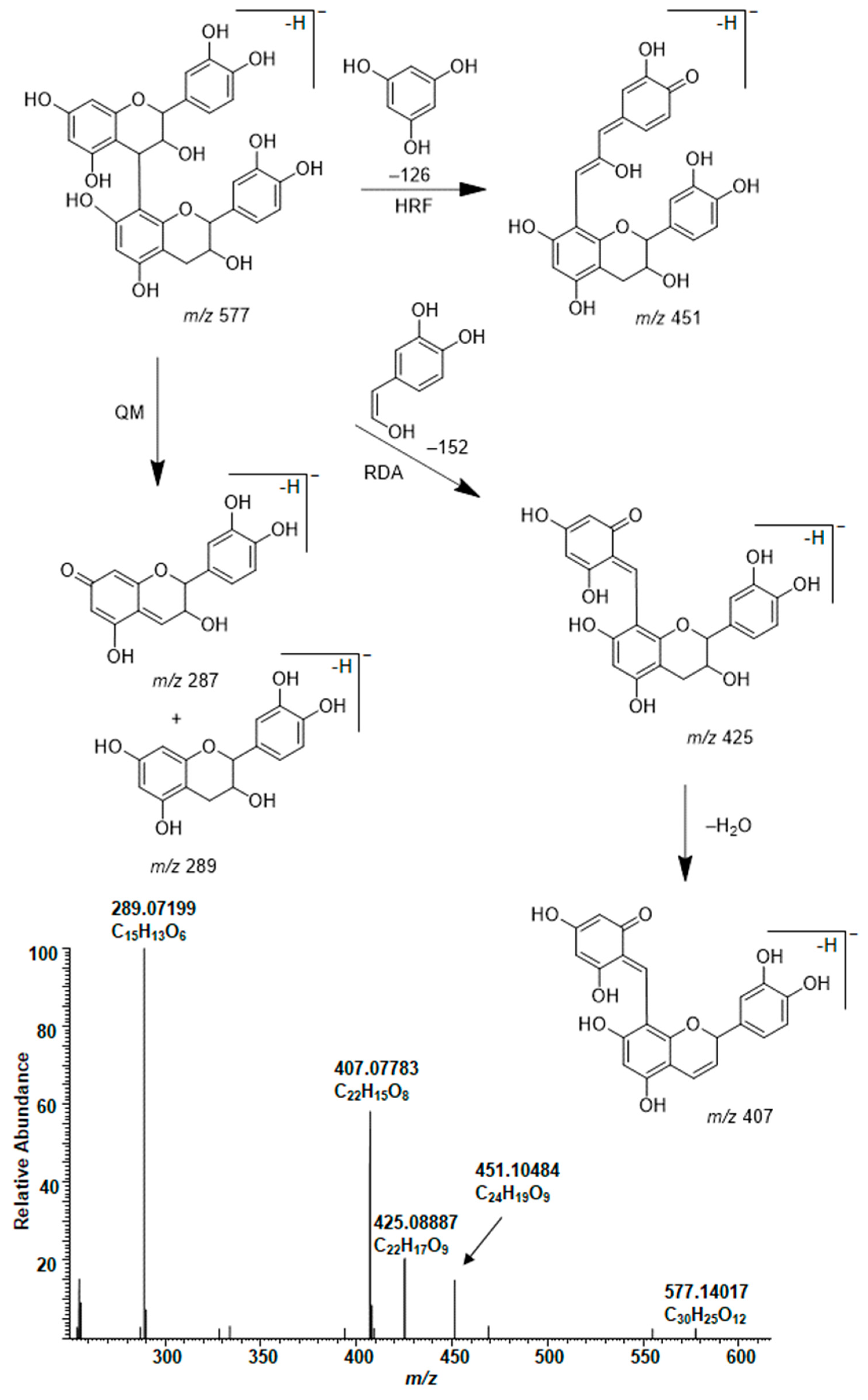 Molecules 26 01873 g003