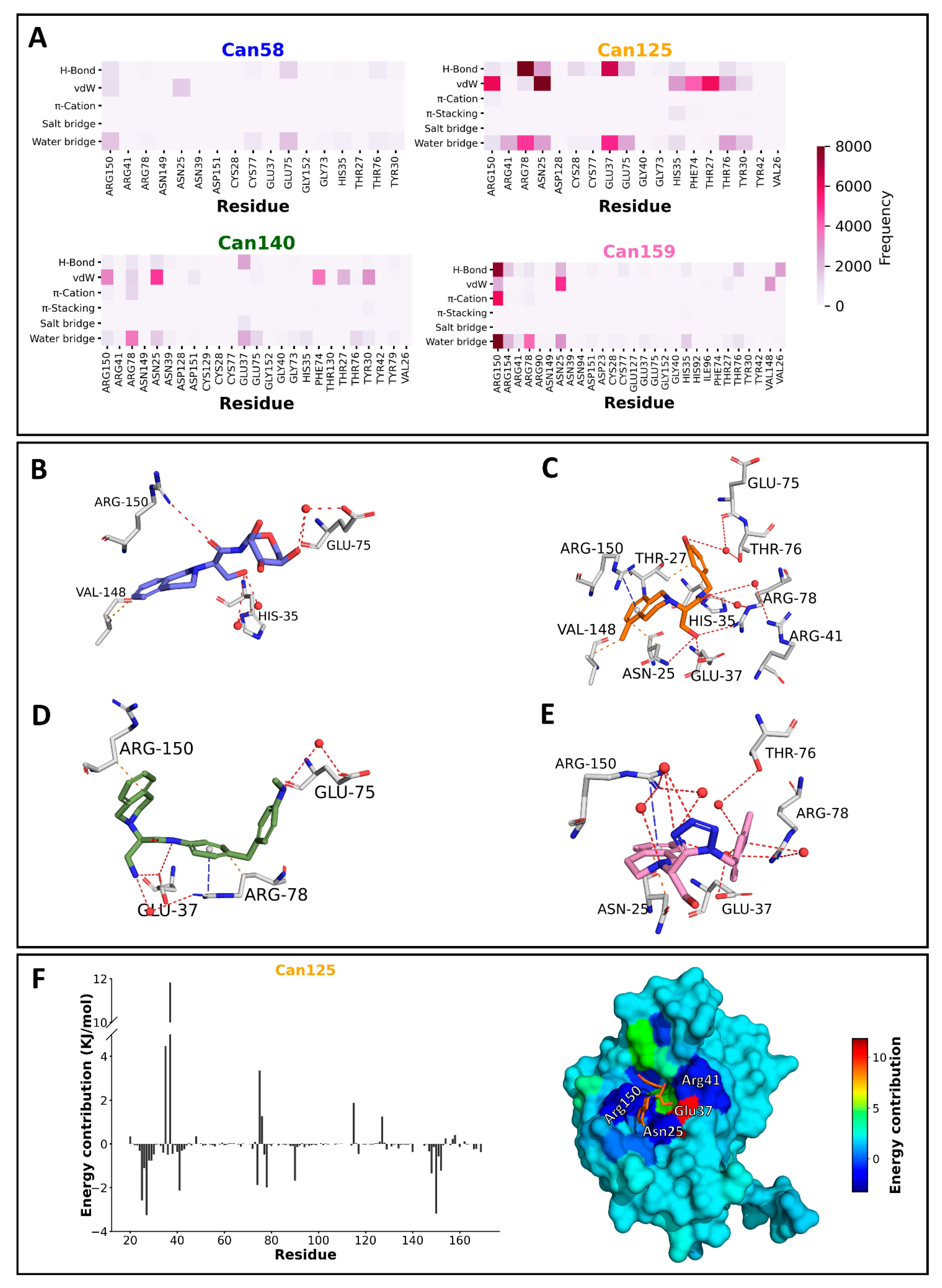 Molecules 26 01877 g005