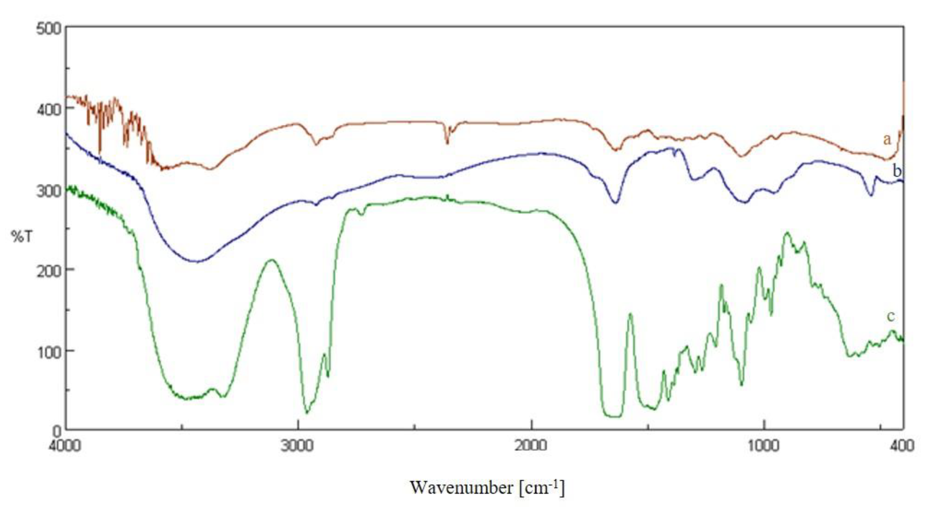 Molecules 26 01889 g002 Molecules 26 01889 g002