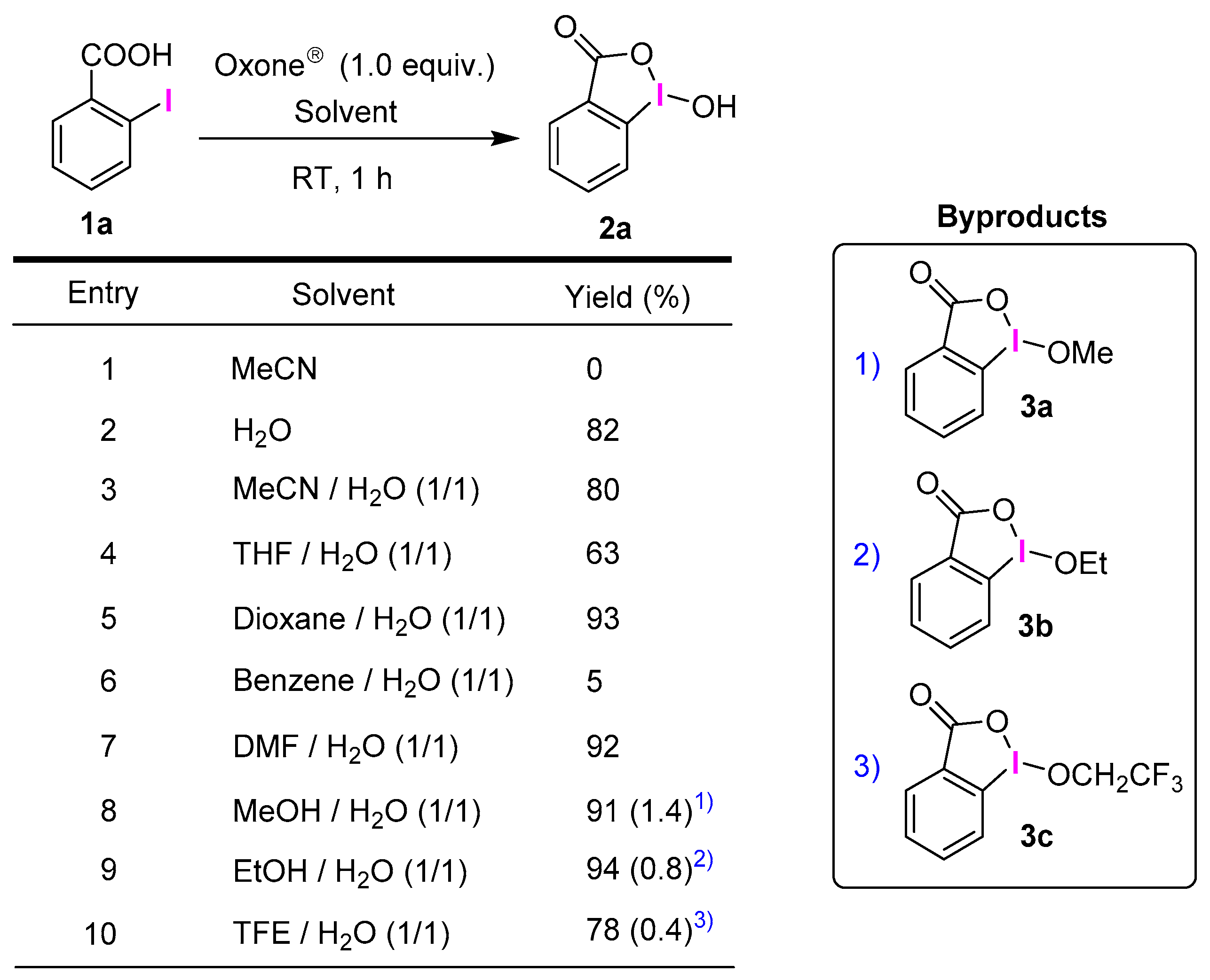 Molecules 26 01897 g003 Molecules 26 01897 g003