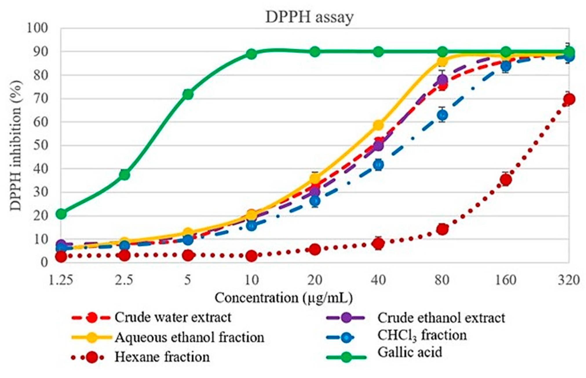 Molecules 26 01906 g005