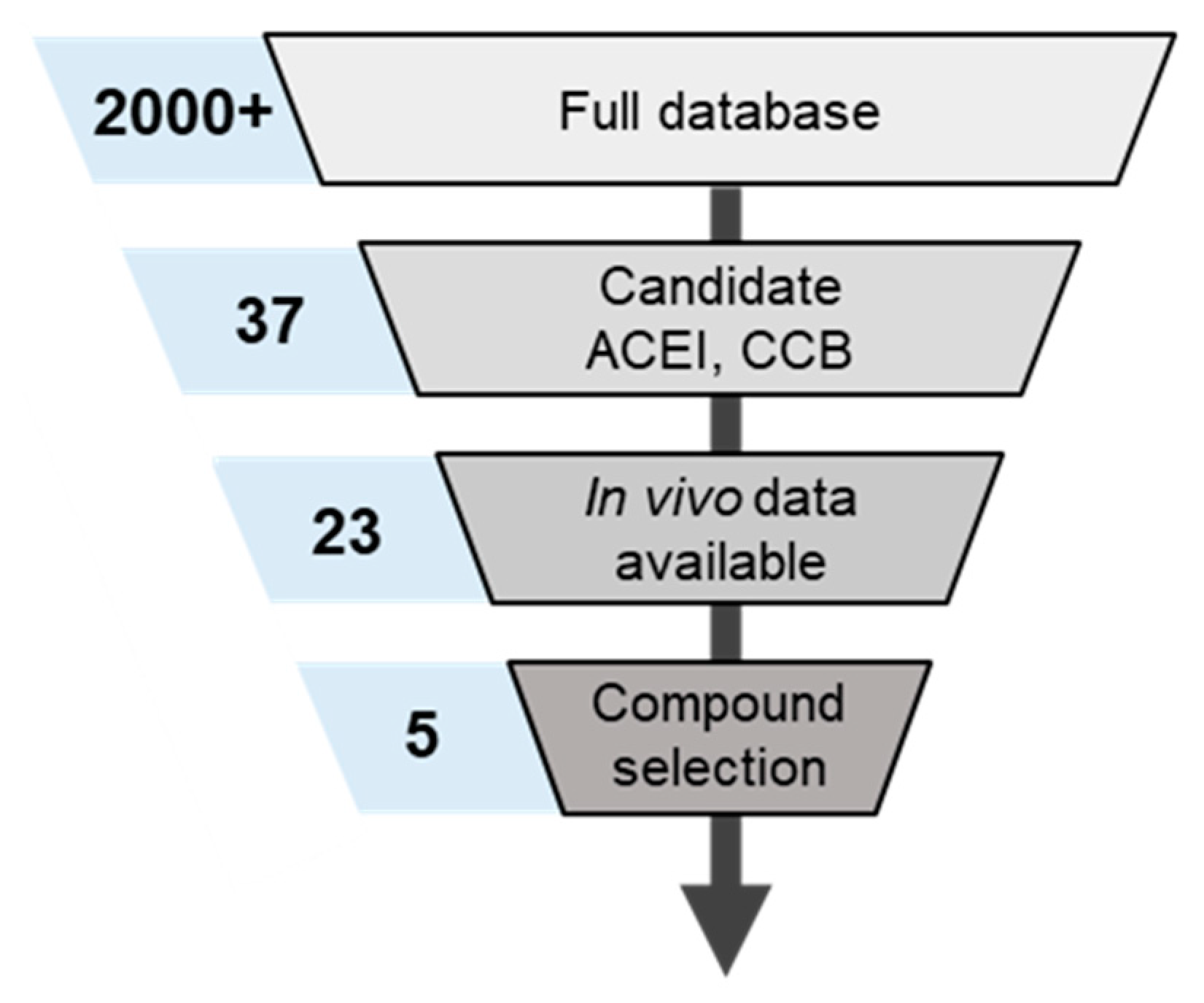 Molecules 26 01912 g005