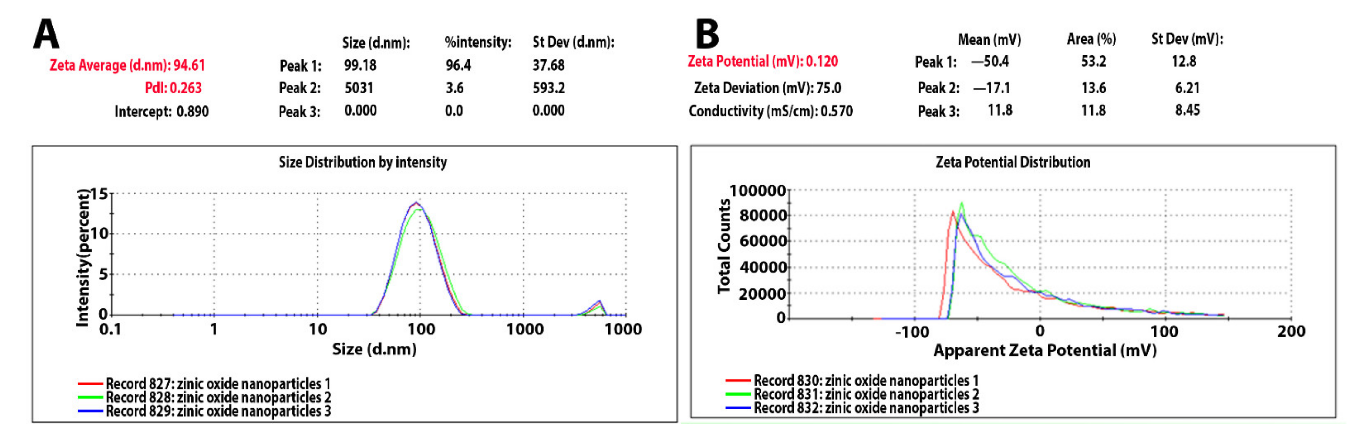 Molecules 26 01919 g002