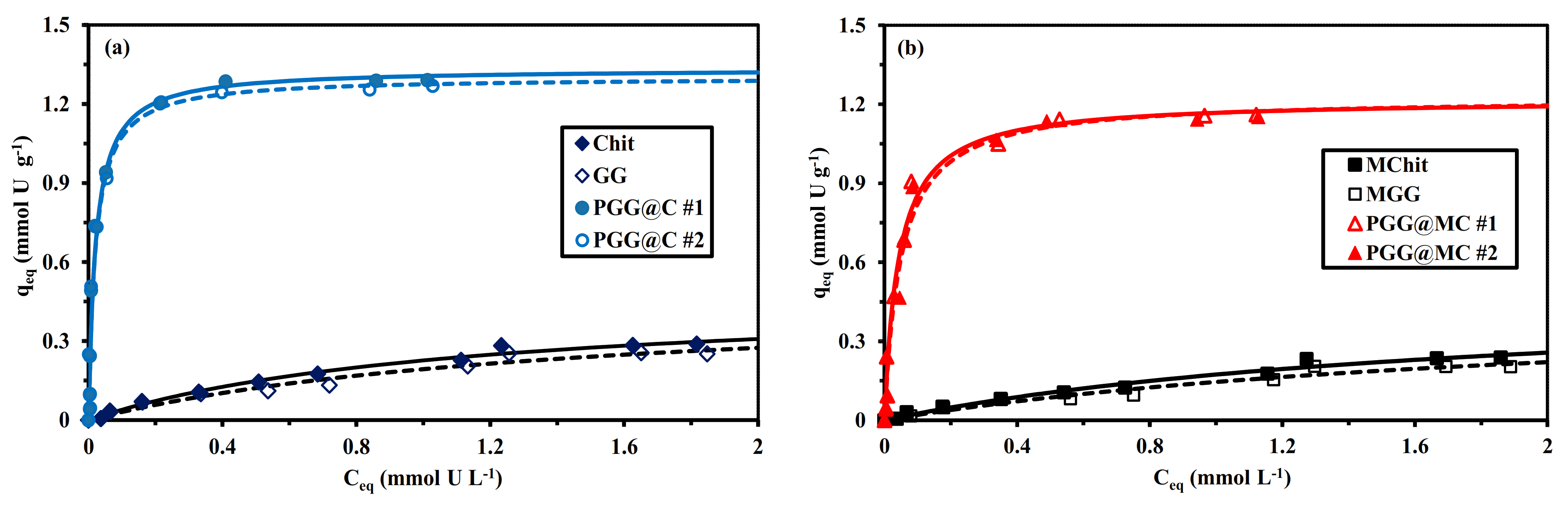 Molecules 26 01920 g007