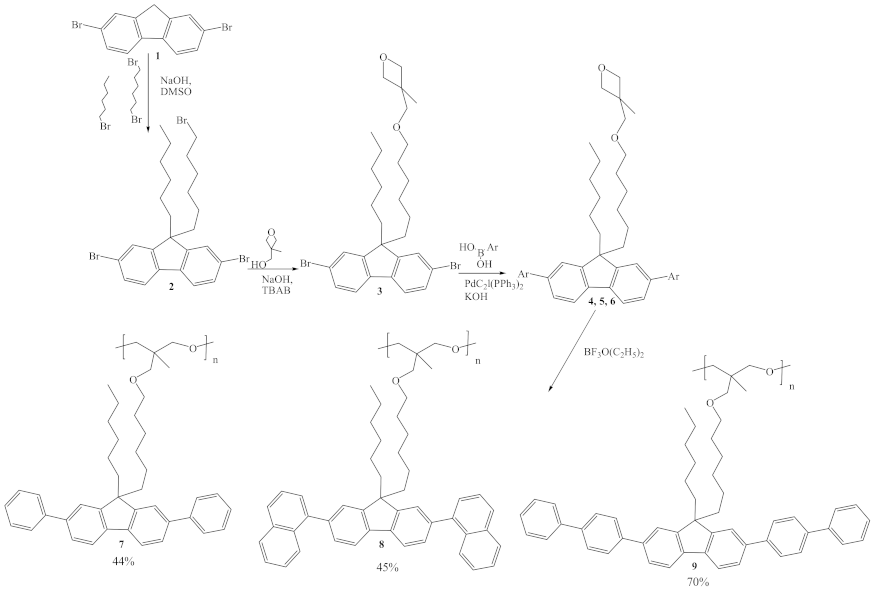 Molecules 26 01936 sch001 Molecules 26 01936 sch001