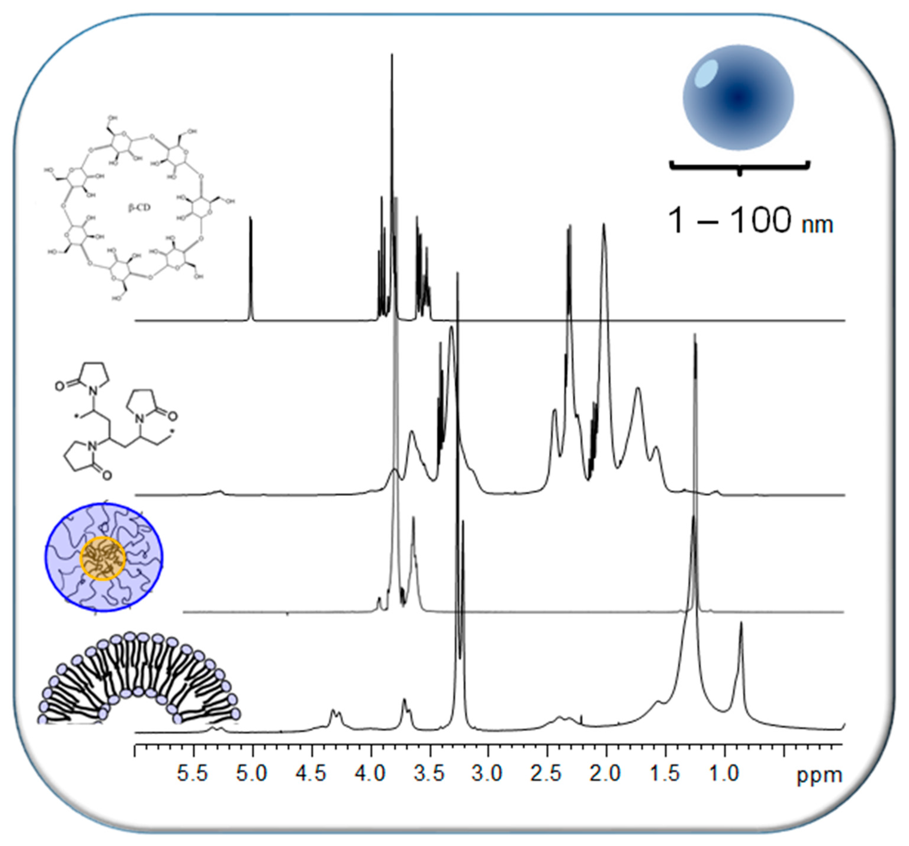 Molecules 26 01942 g006
