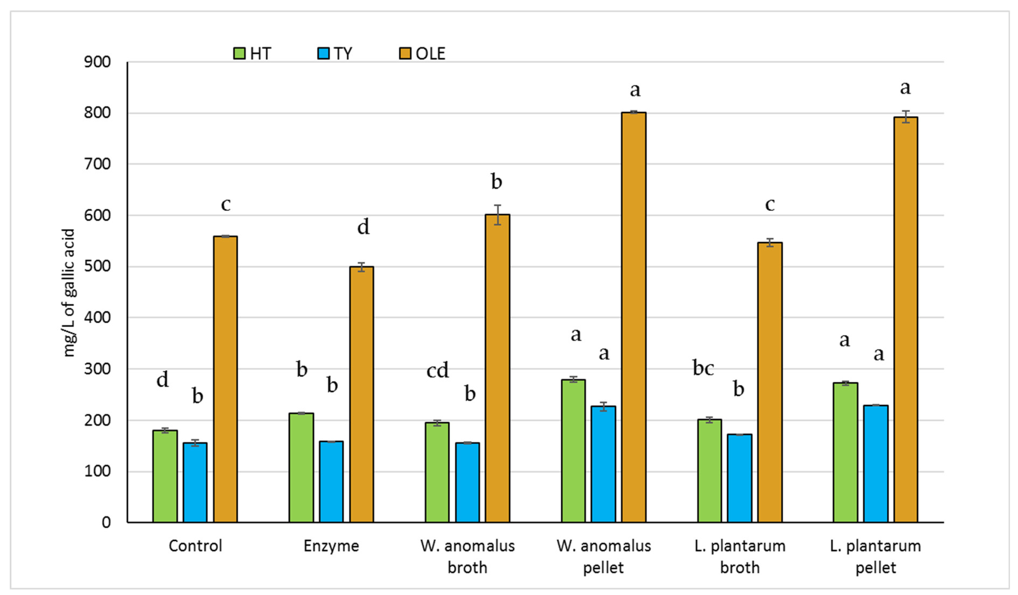 Molecules 26 01944 g002 Molecules 26 01944 g002