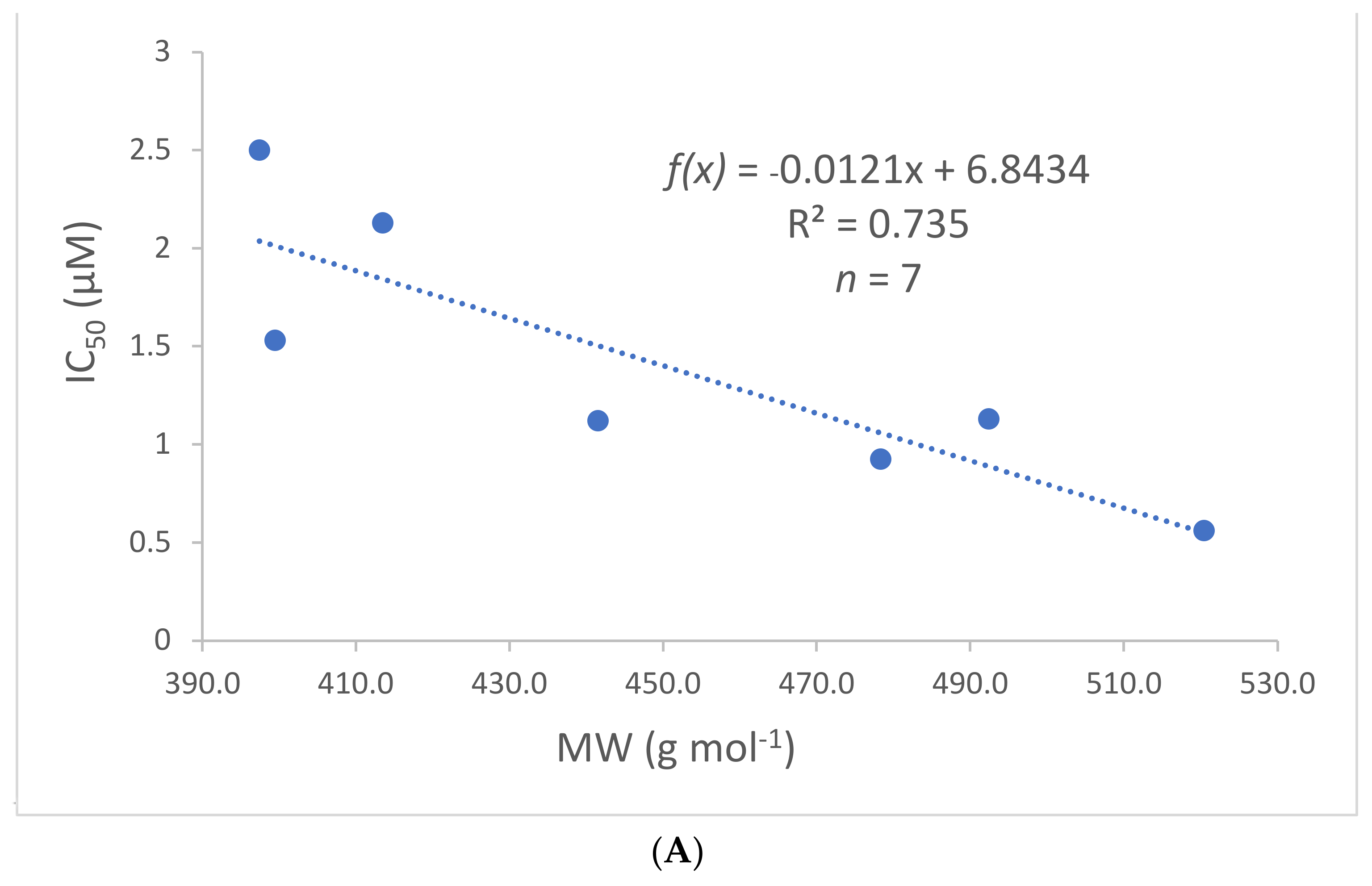 Molecules 26 01945 g011a Molecules 26 01945 g011a