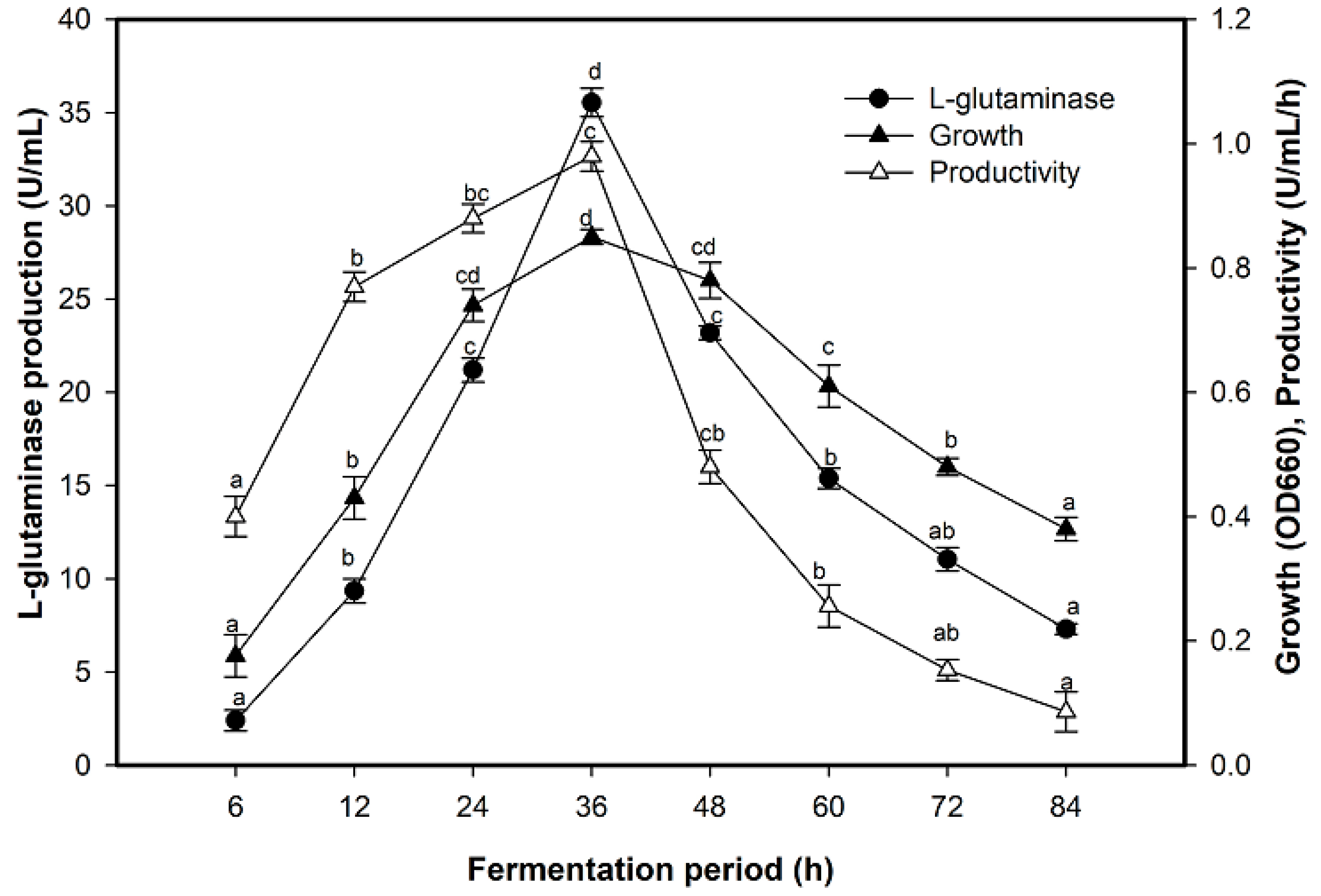 Molecules 26 01963 g003 Molecules 26 01963 g003