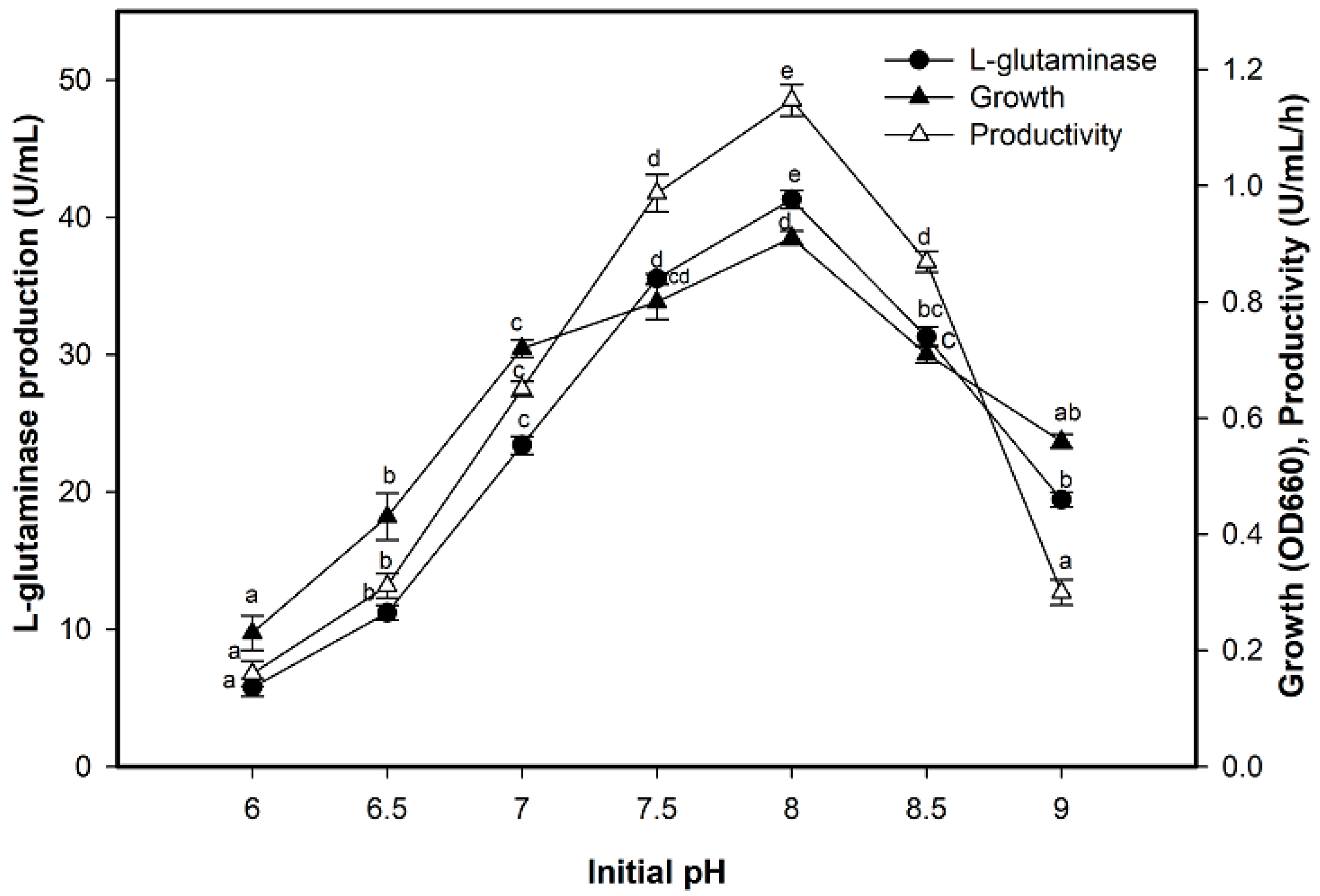 Molecules 26 01963 g004 Molecules 26 01963 g004