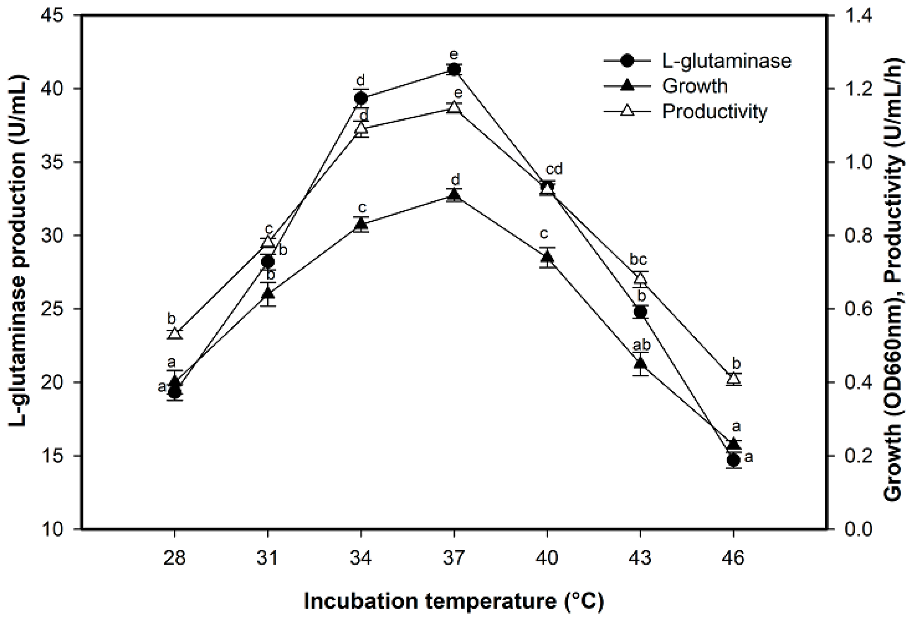 Molecules 26 01963 g005 Molecules 26 01963 g005