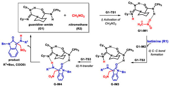 Molecules Free Full Text Guanidine Amide Catalyzed Aza Henry Reaction Of Isatin Derived Ketimines Origin Of Selectivity And New Catalyst Design Html