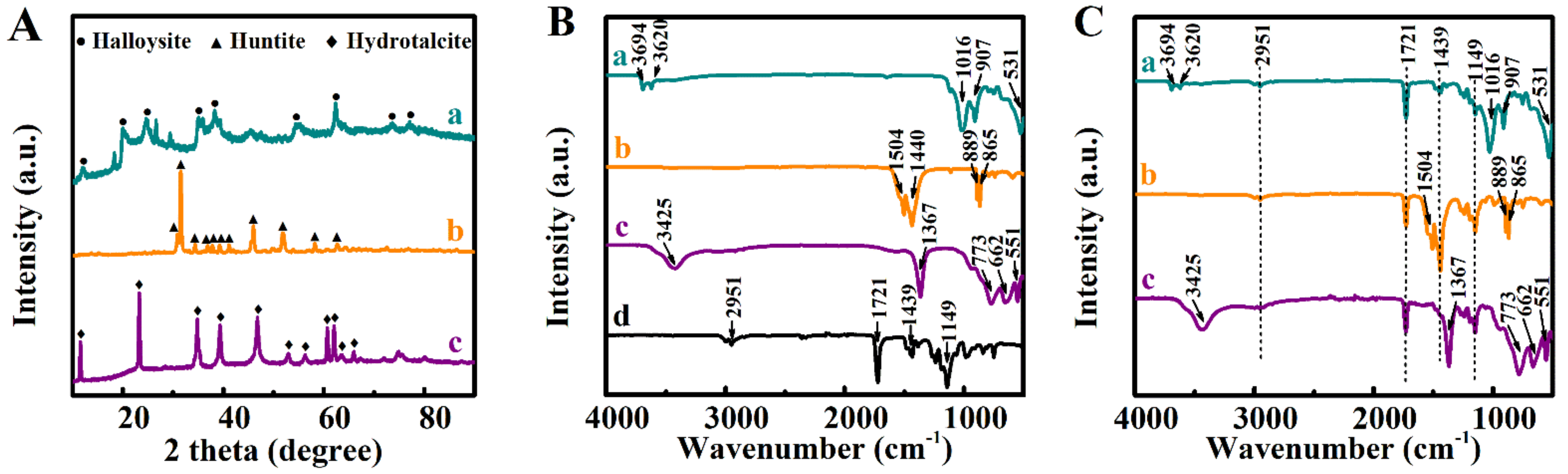 Molecules 26 01974 g005 Molecules 26 01974 g005