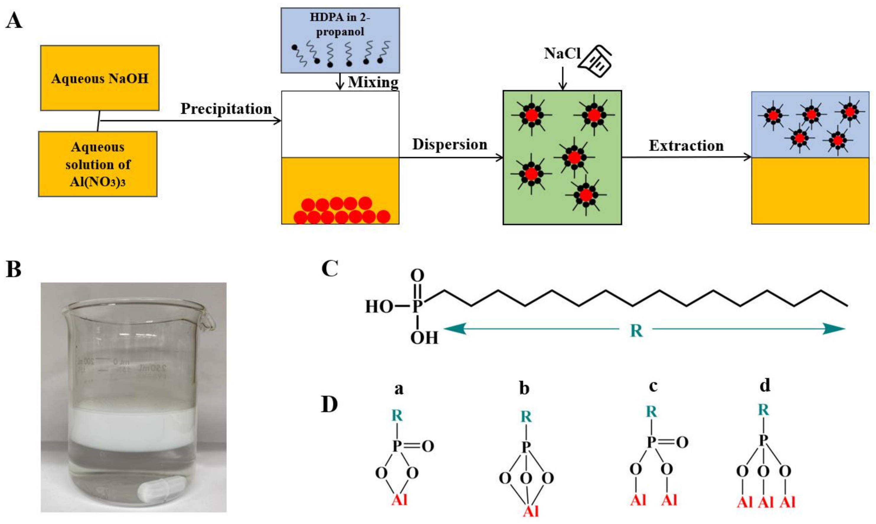 Molecules | Free Full-Text | Poly(Methyl Methacrylate) Coatings ...