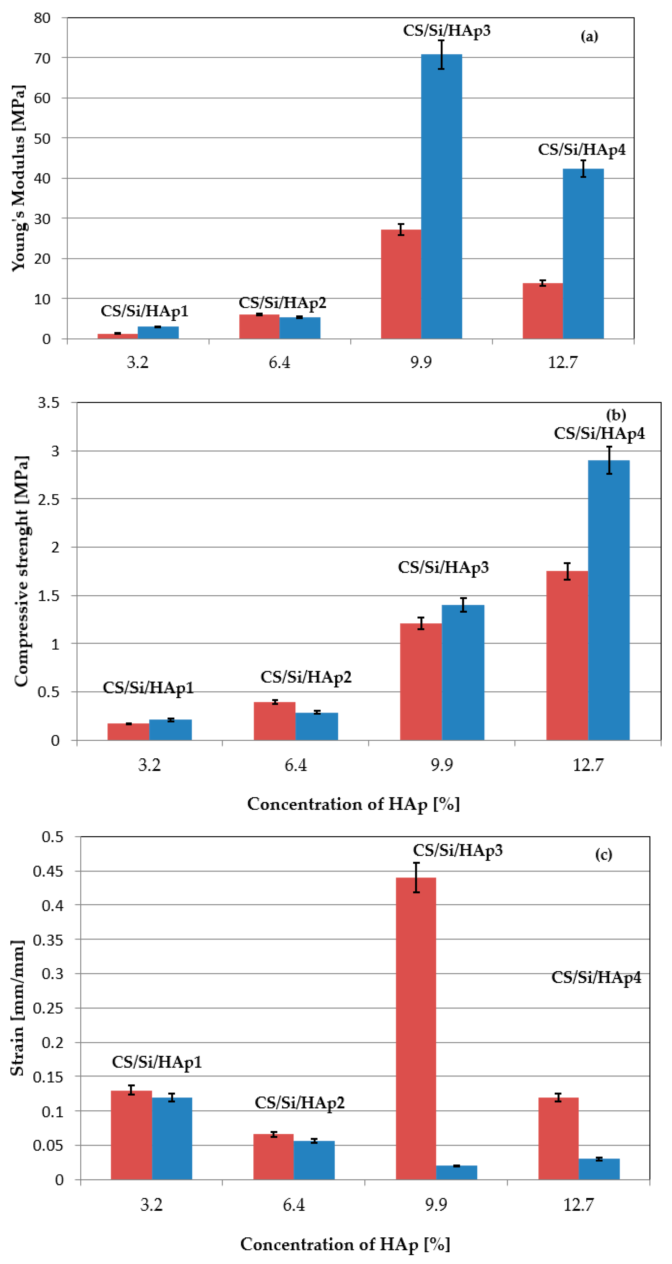 Molecules 26 01976 g003