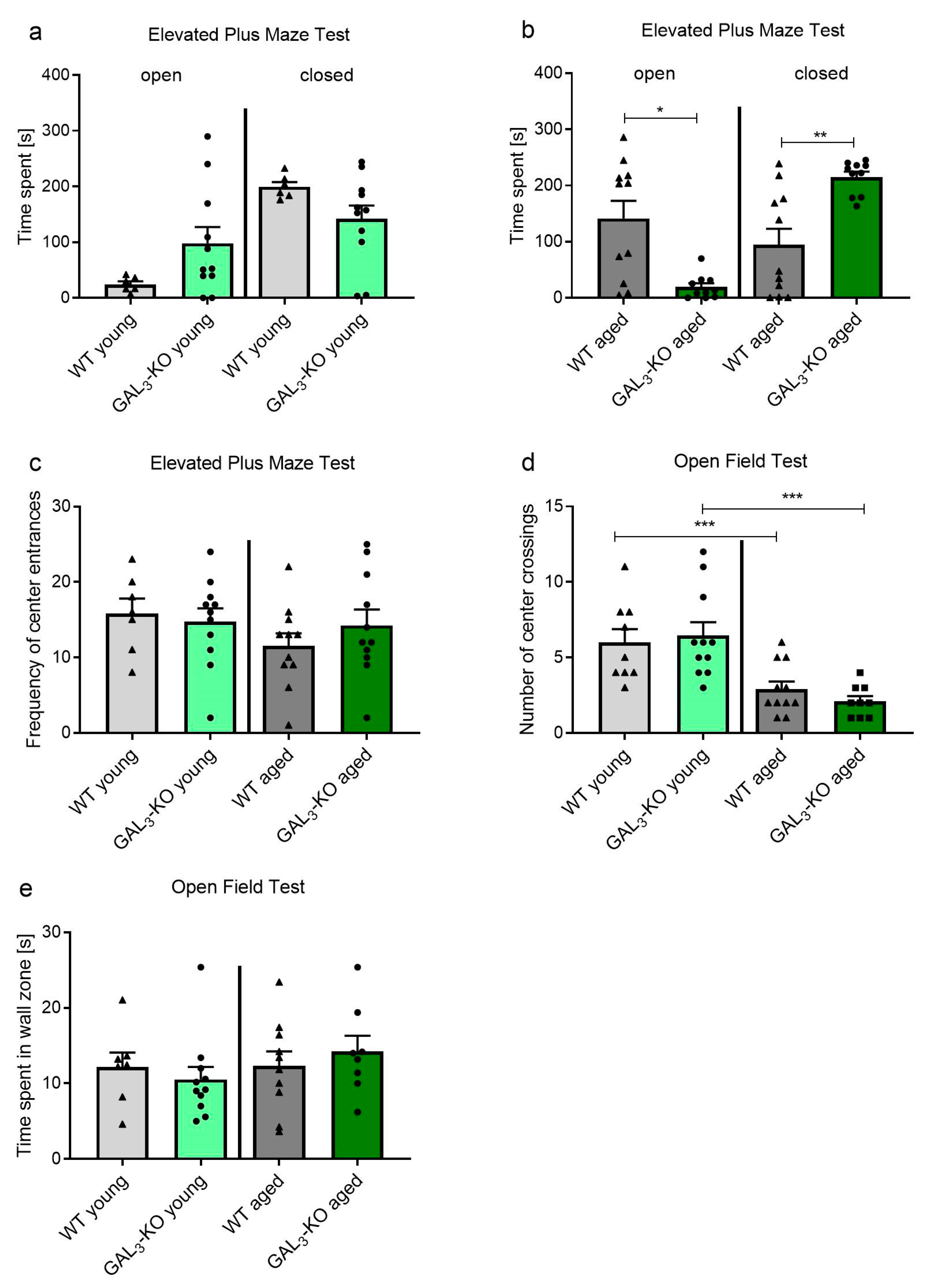 Molecules Free Full Text Involvement Of Neuropeptide Galanin Receptors 2 And 3 In Learning Memory And Anxiety In Aging Mice Html