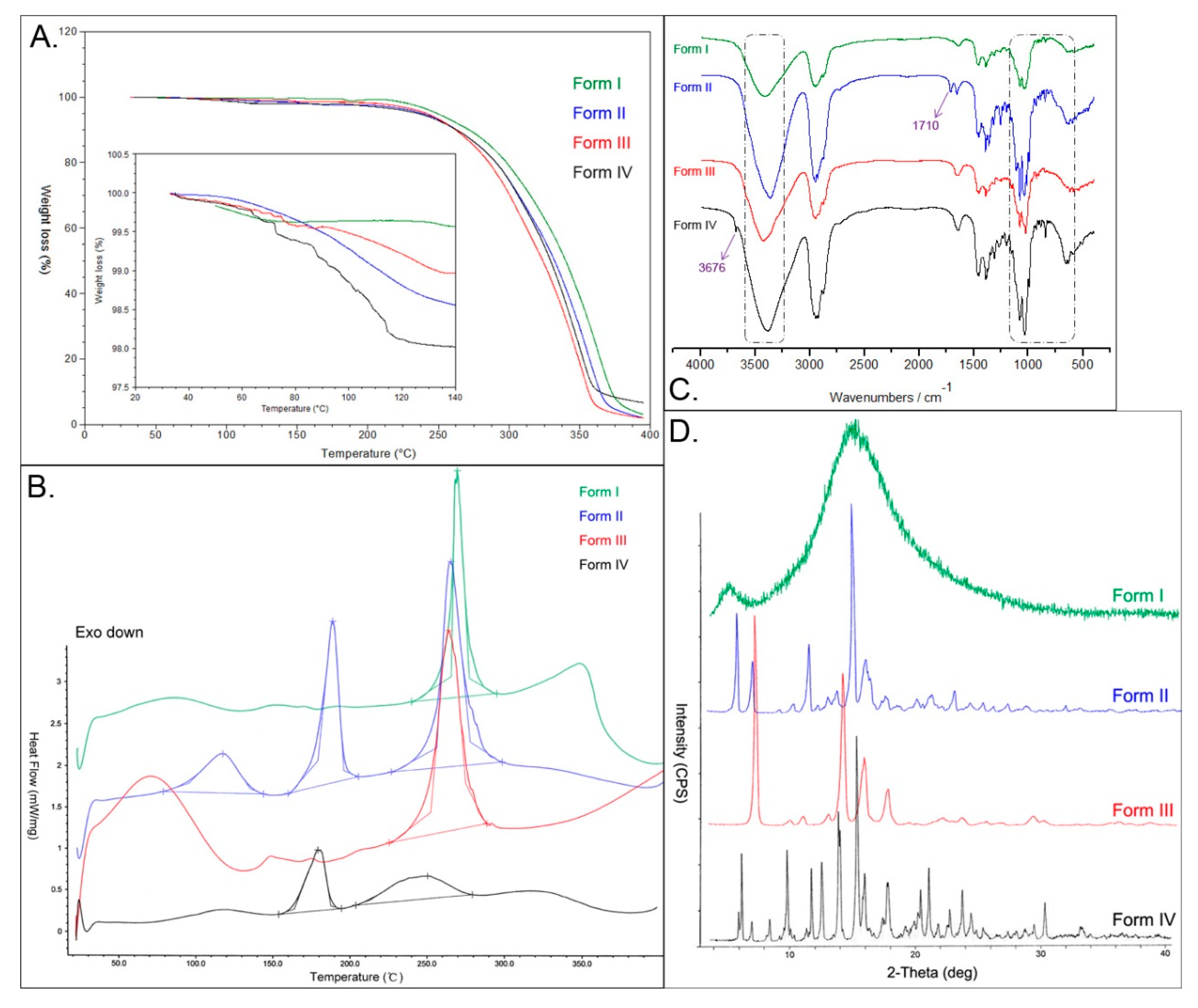 Molecules 26 01983 g002 Molecules 26 01983 g002