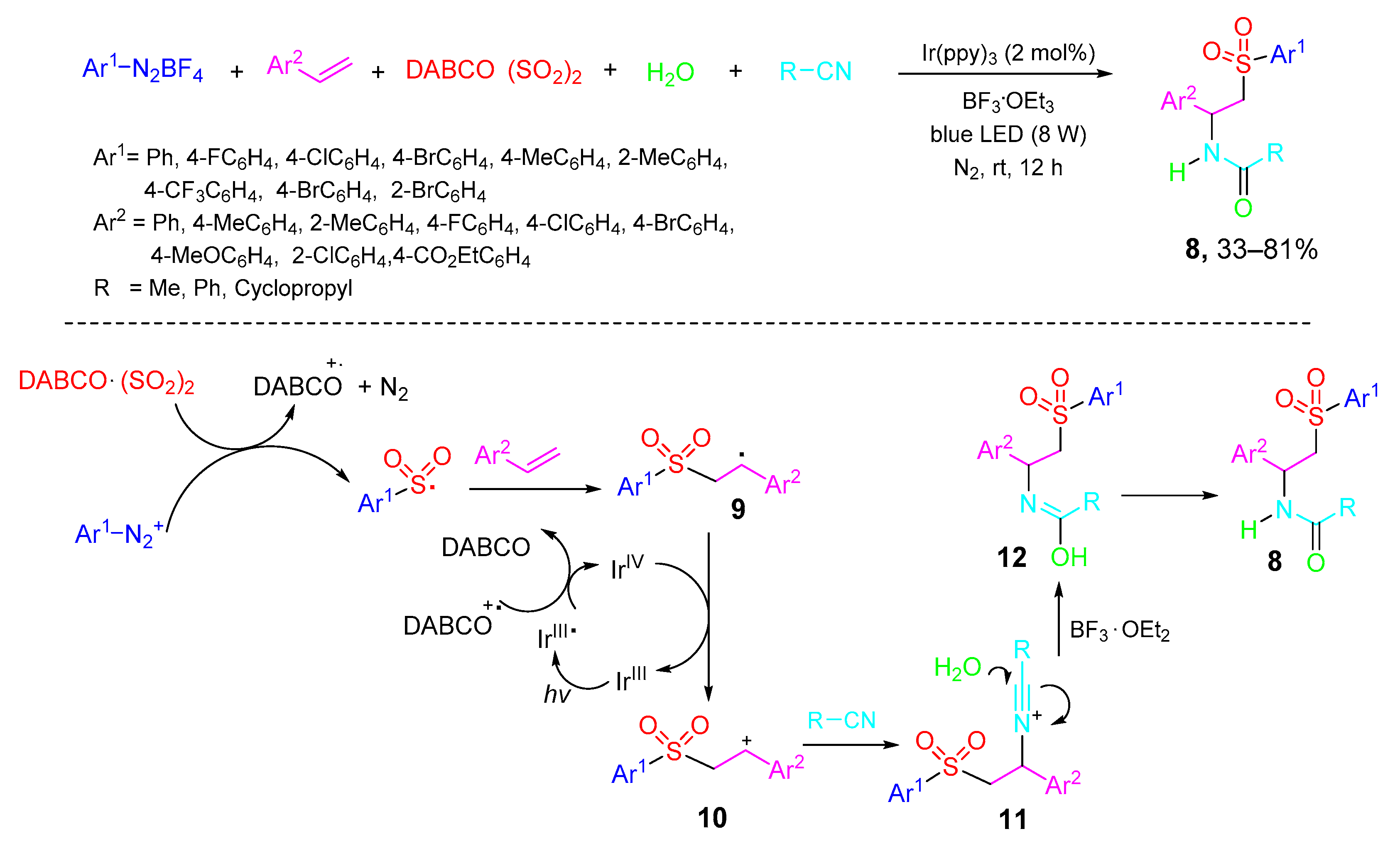 Molecules 26 01986 sch004 Molecules 26 01986 sch004