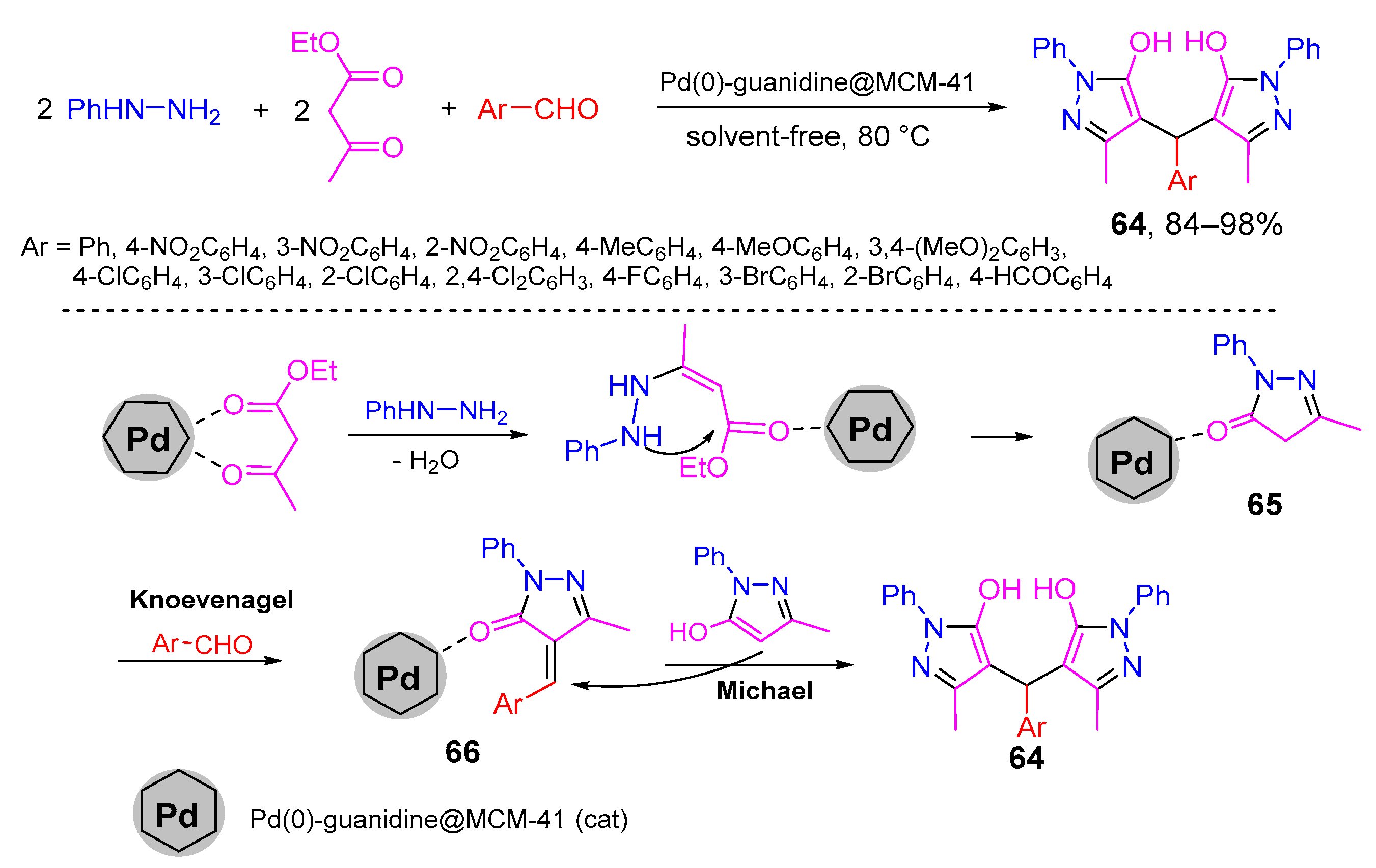 Molecules 26 01986 sch025 Molecules 26 01986 sch025