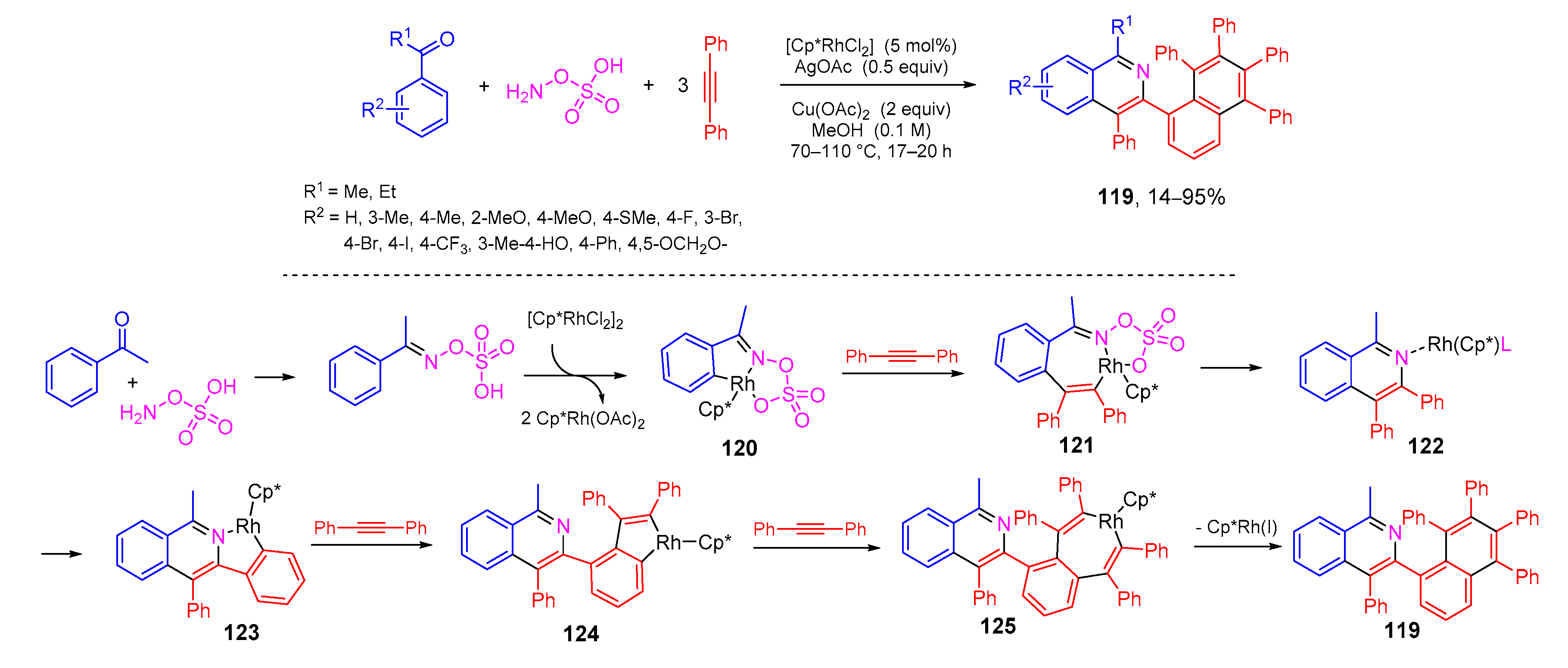 Molecules 26 01986 sch050 Molecules 26 01986 sch050