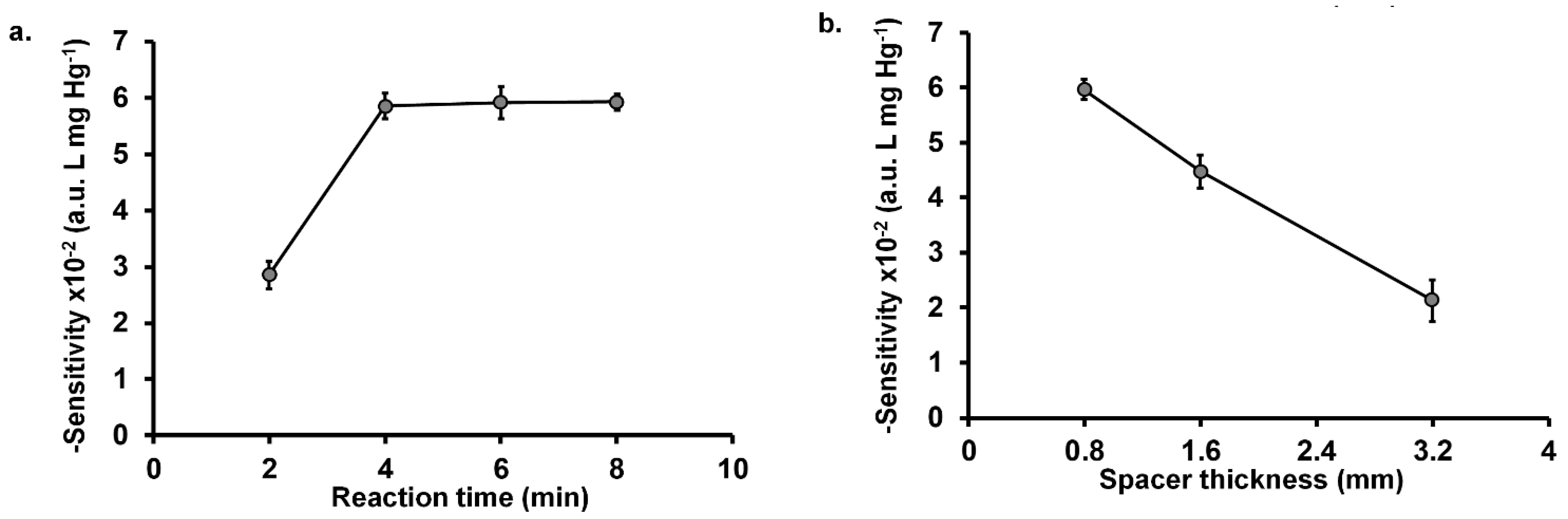 Molecules 26 02004 g003