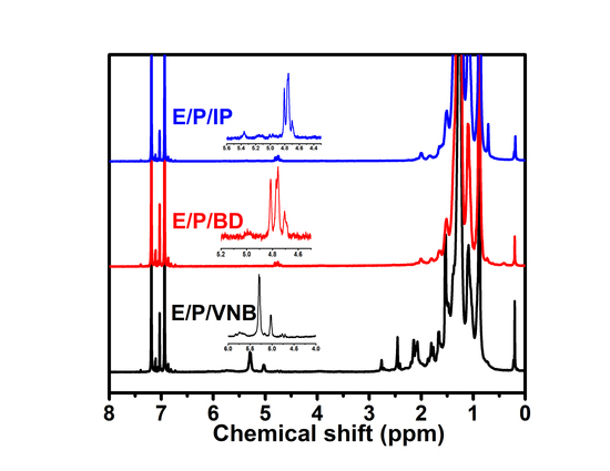 Molecules Free Full Text Comparative Analysis Of Ethylene Diene Copolymerization And Ethylene Propylene Diene Terpolymerization Using Ansa Zirconocene Catalyst With Alkylaluminum Borate Activator The Effect Of Conjugated And Nonconjugated Dienes