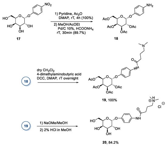 Molecules Free Full Text Sugar Based Ionic Liquids