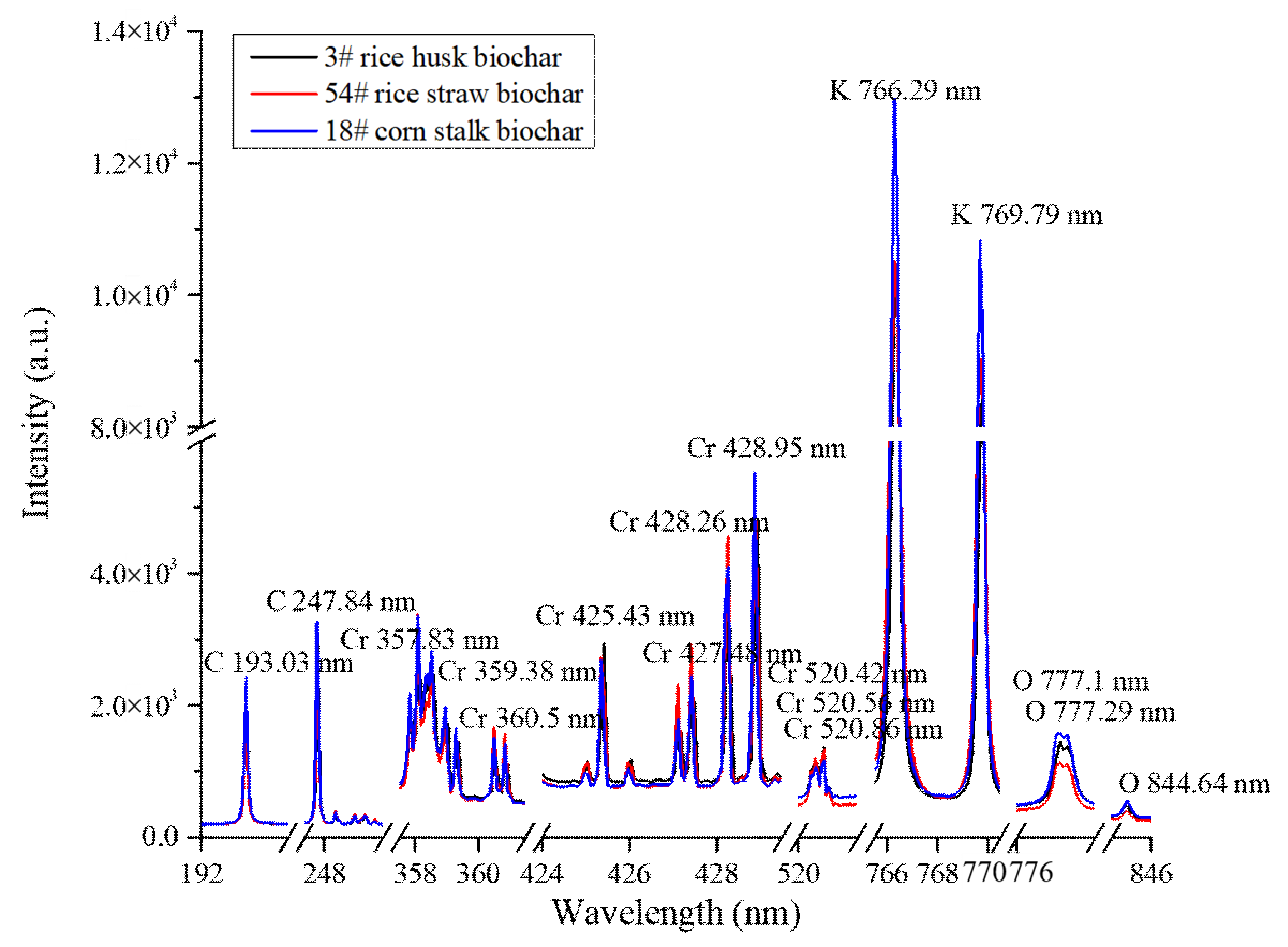 Molecules 26 02069 g002