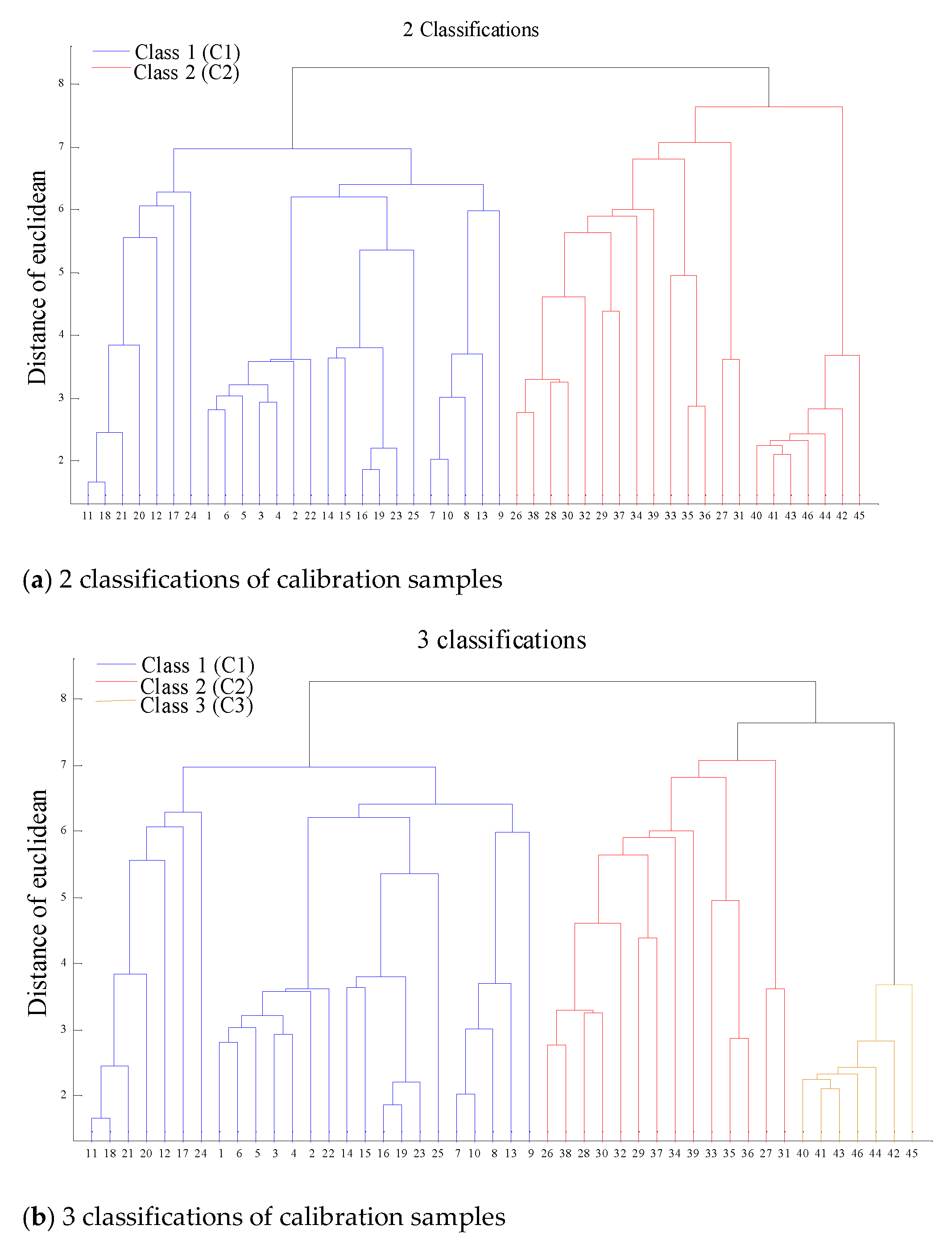 Molecules 26 02069 g003